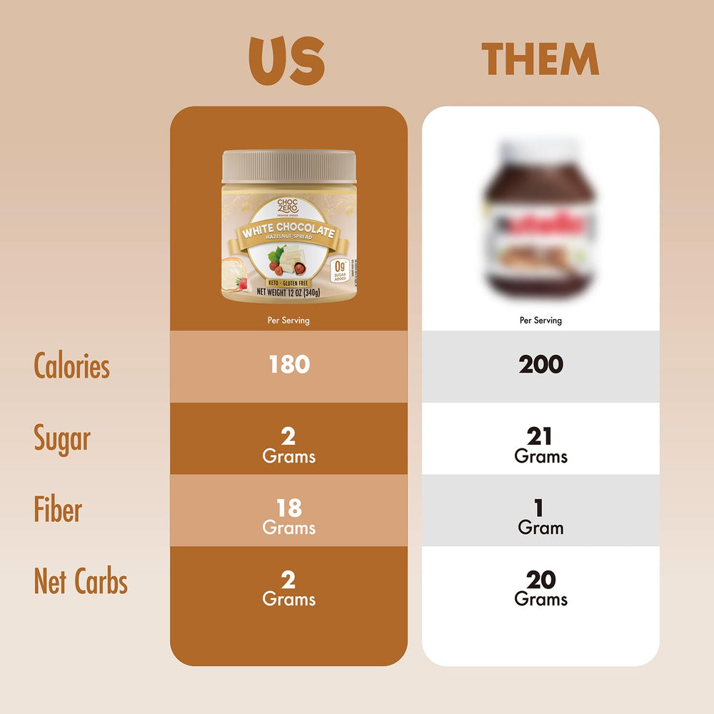 ChocZero Keto White Chocolate Hazelnut Spread ingredients – roasted hazelnuts and monk fruit for flavor.