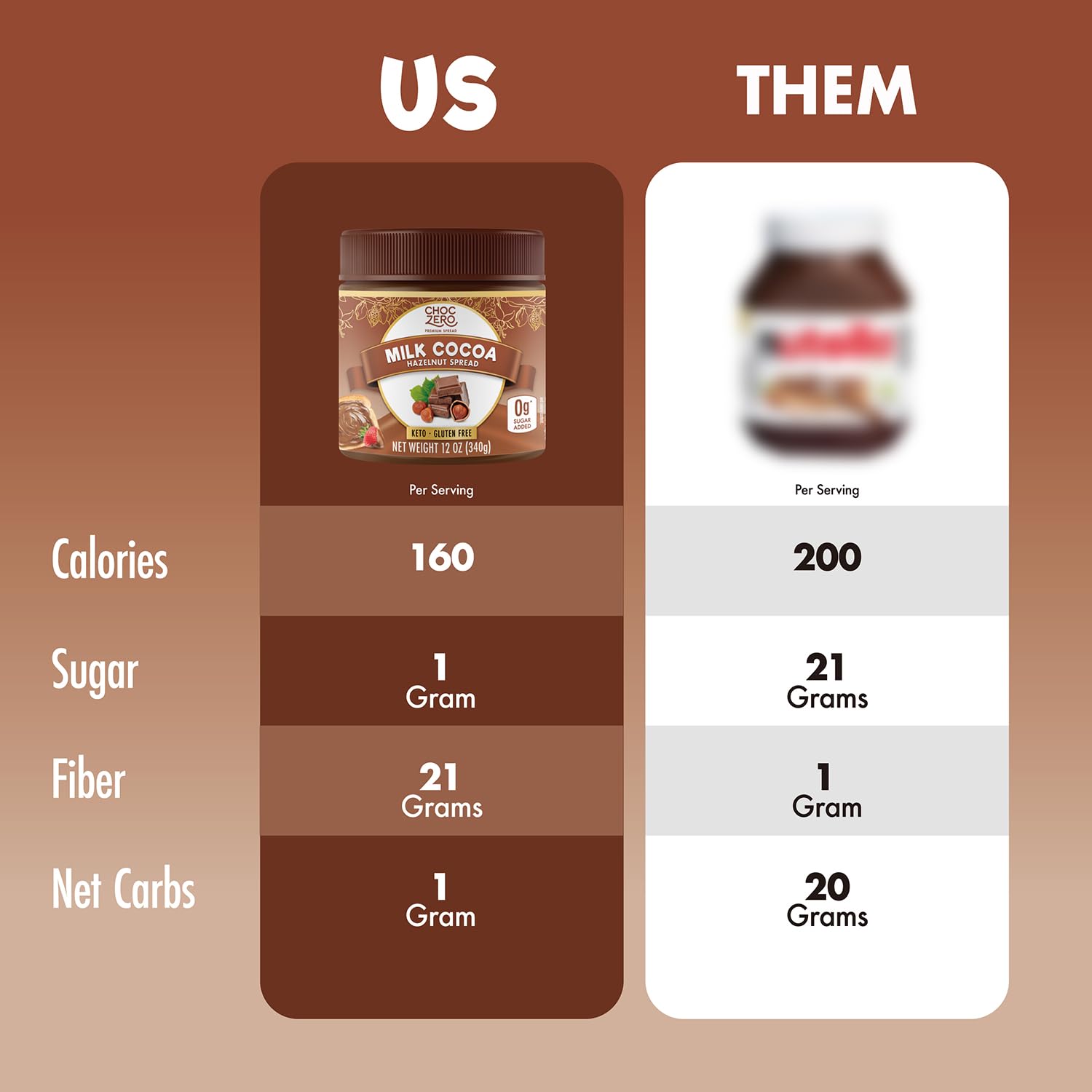 ChocZero dip with fruit, dessert-like flavor in a low-sugar snack.