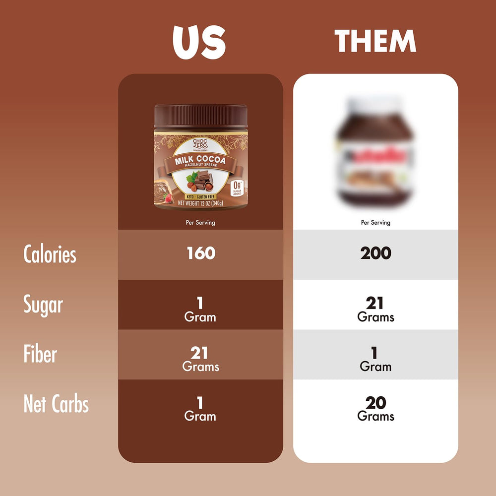 ChocZero dip with fruit, dessert-like flavor in a low-sugar snack.