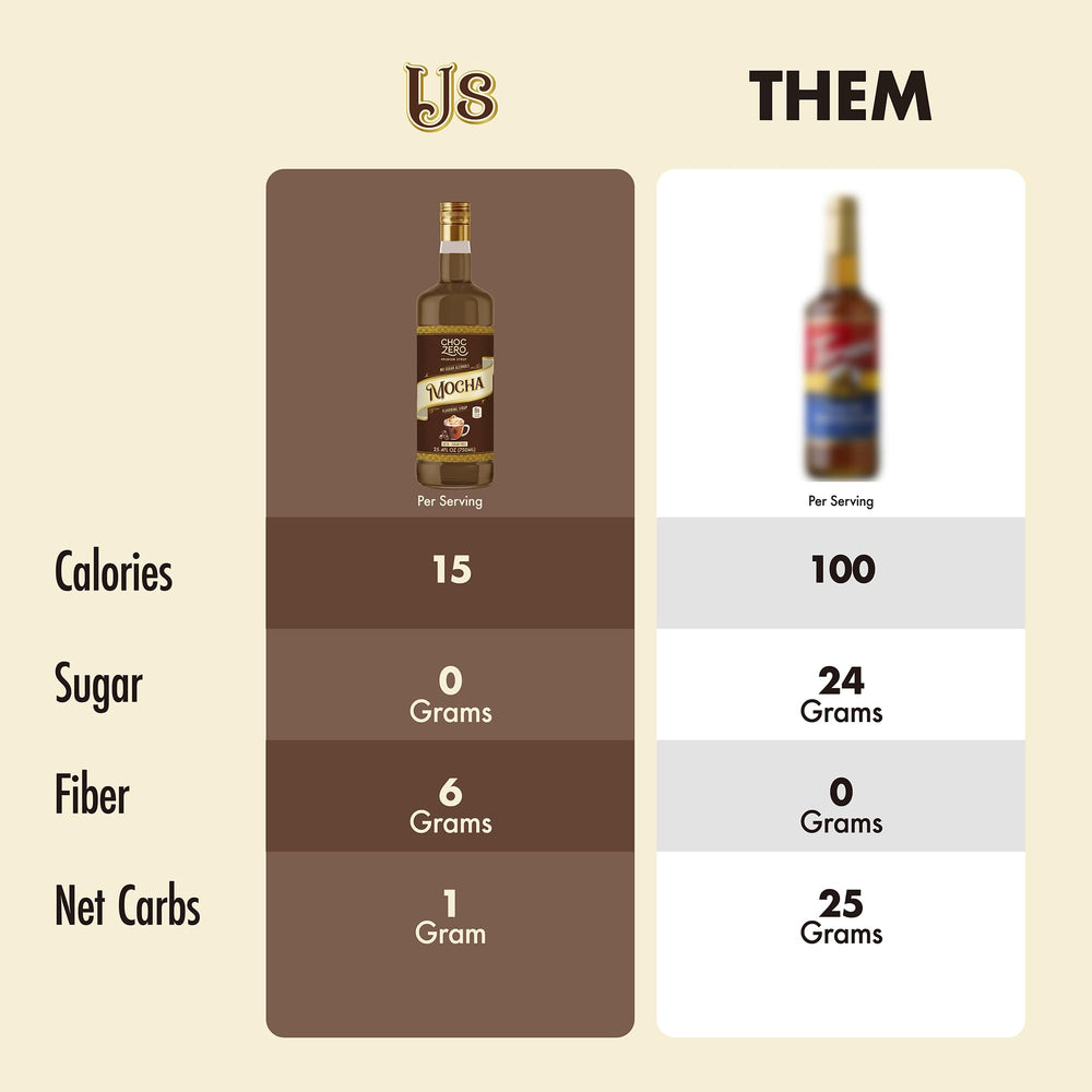 ChocZero Mocha Syrup dessert-drizzle on cake or ice cream.