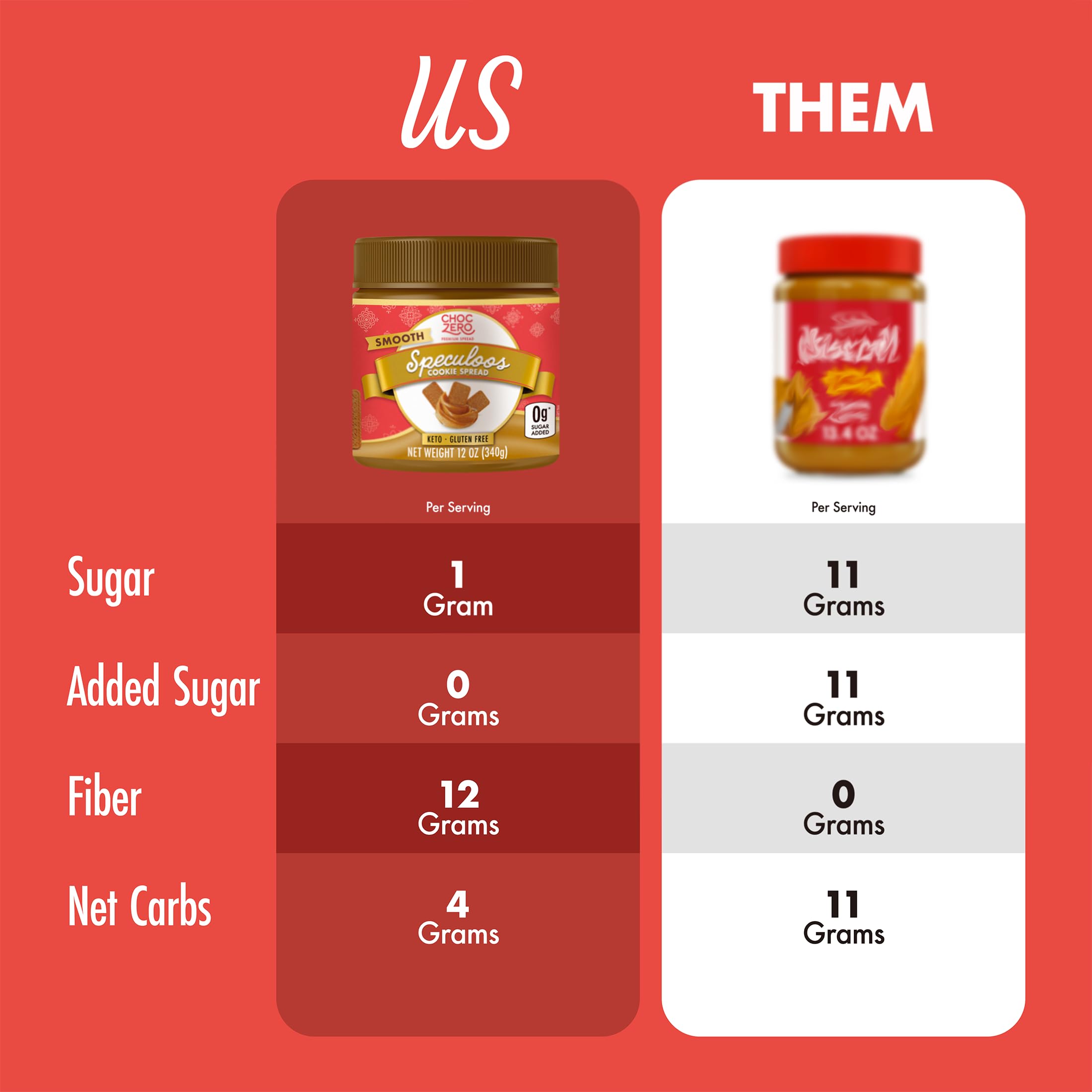 ChocZero Smooth Speculoos Spread on toast showcases warm cinnamon flavor.