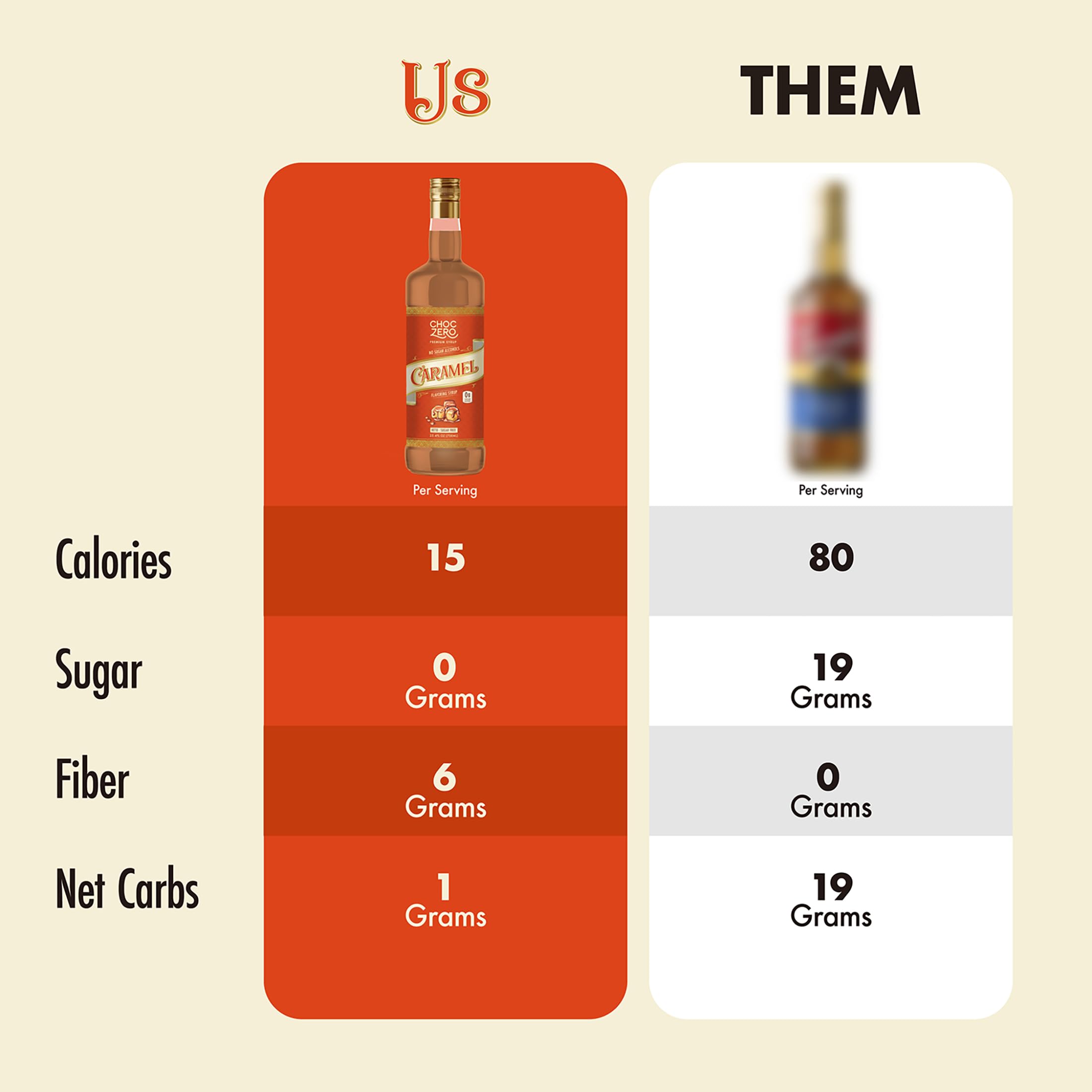 ChocZero caramel syrup in a dessert recipe demonstrates versatile, low-sugar sweetness.
