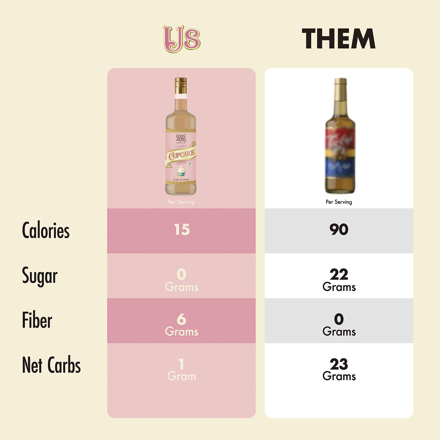 ChocZero sugar-free cupcake syrup sweetens oatmeal with cupcake flavor.