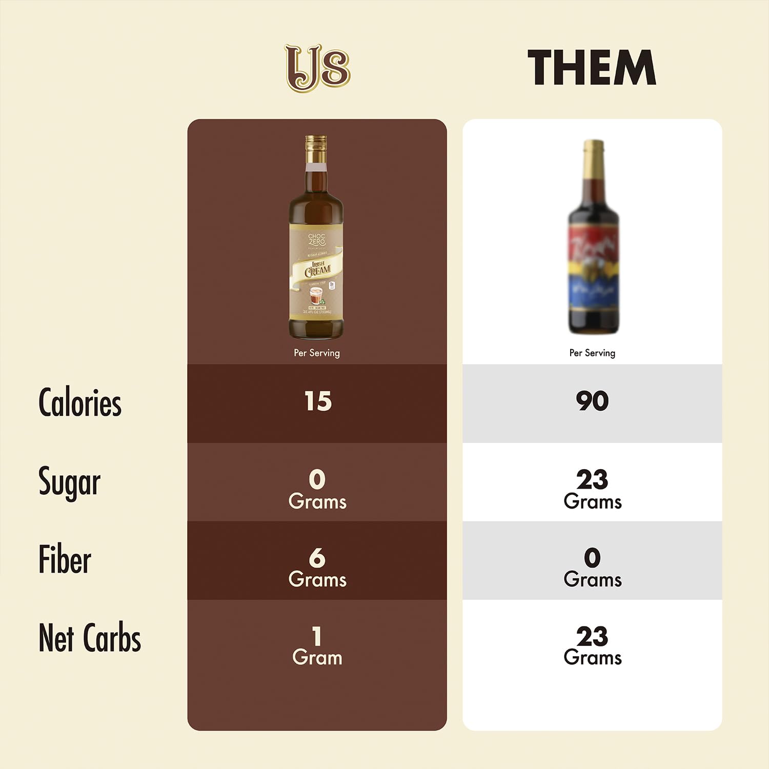 ChocZero syrup drizzle on desserts for low sugar