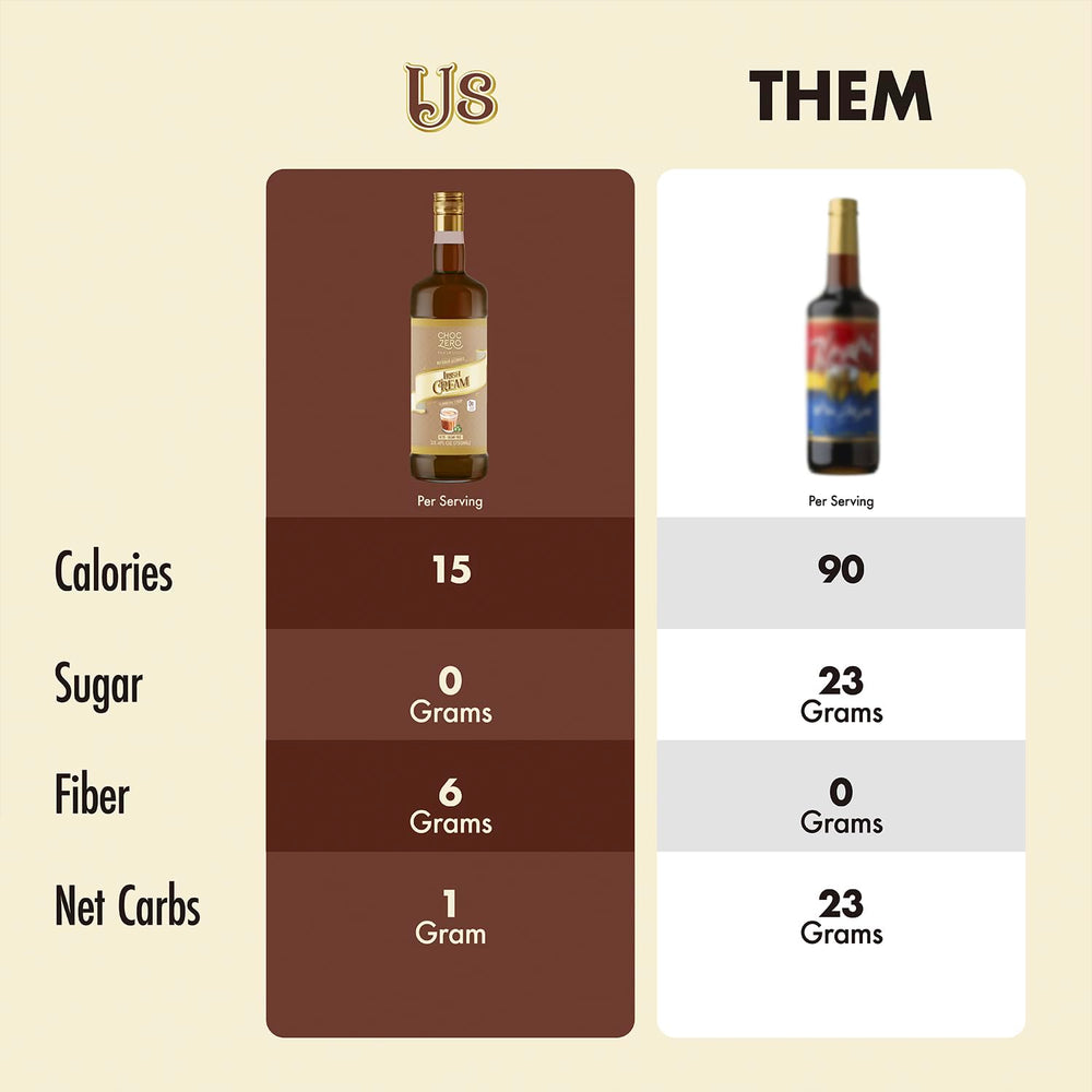 ChocZero syrup drizzle on desserts for low sugar