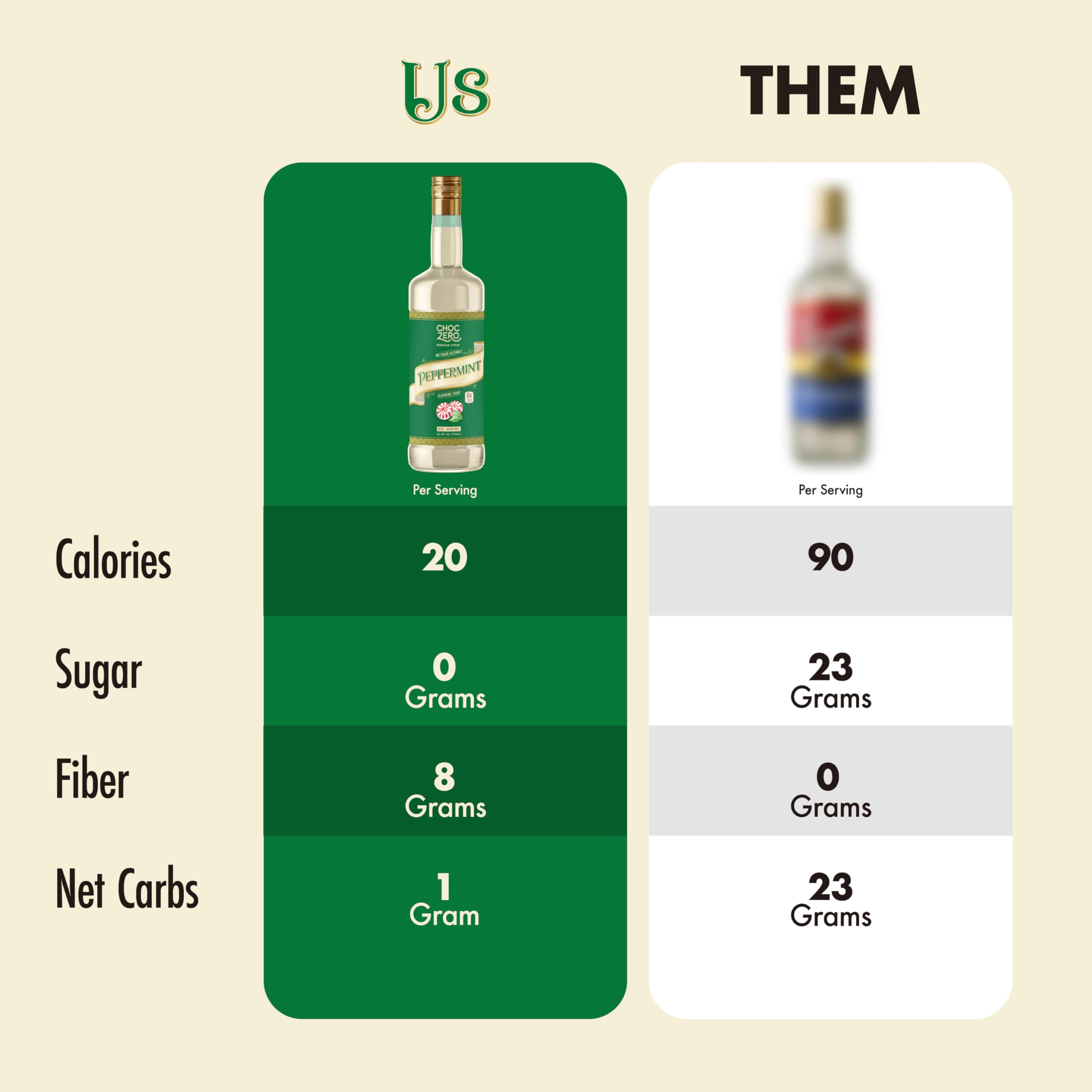 ChocZero Peppermint Syrup for baking adds mint flavor with minimal calories.