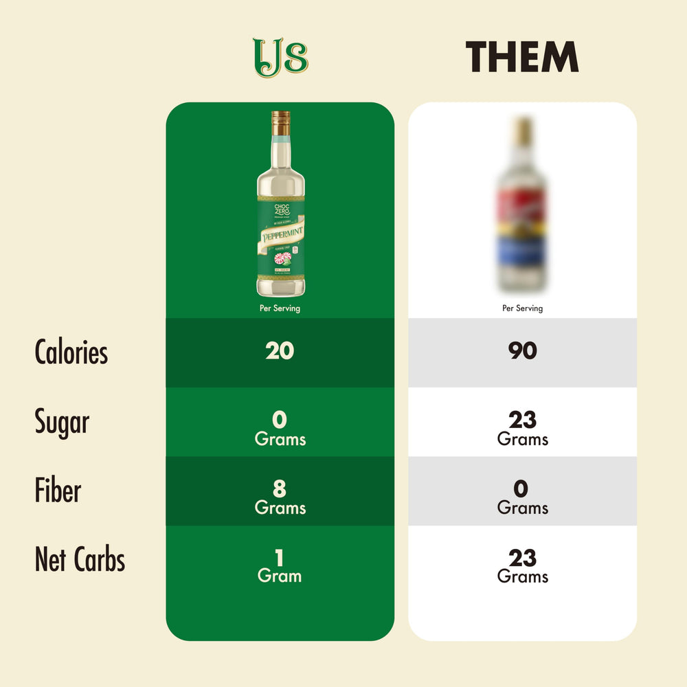 ChocZero Peppermint Syrup for baking adds mint flavor with minimal calories.