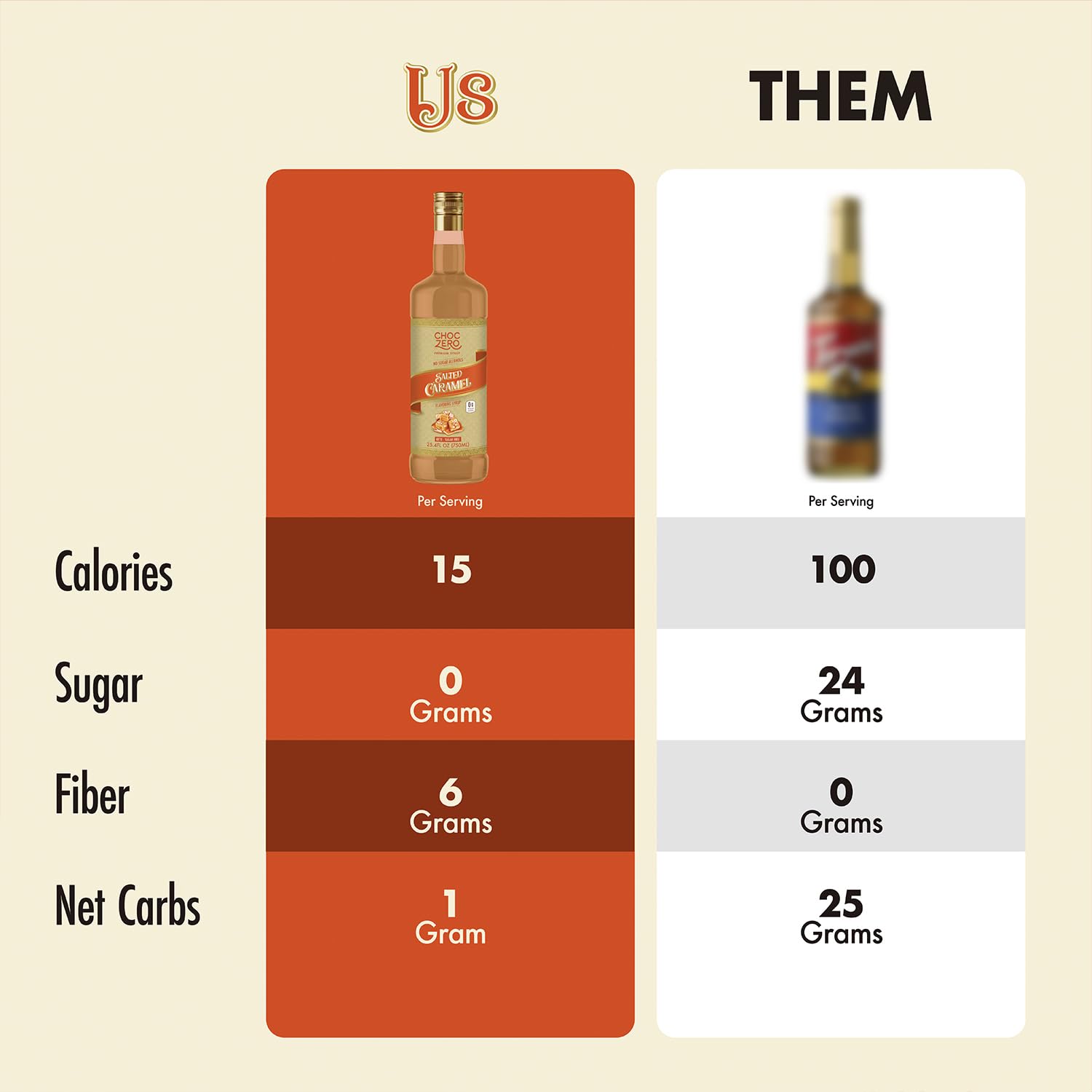 ChocZero Sugar Free Coffee Syrup salted caramel mix into protein shakes for flavor.