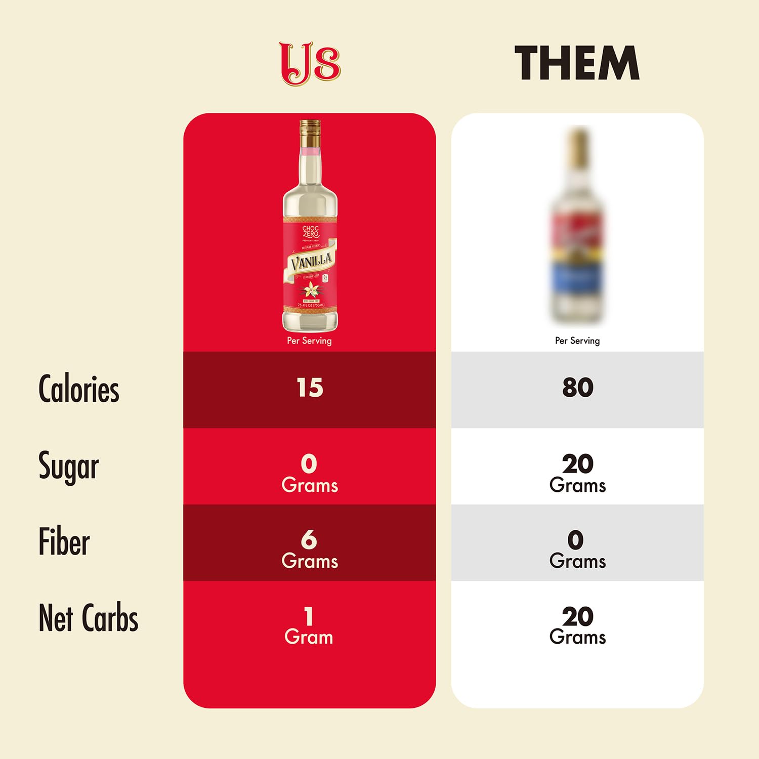 ChocZero vanilla syrup baking ingredient boosts flavor in healthy recipes.