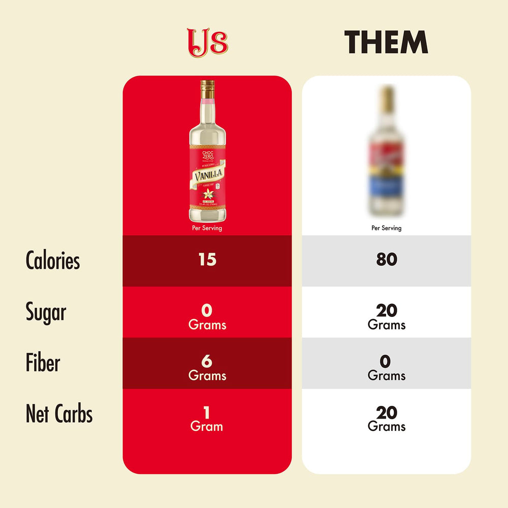ChocZero vanilla syrup baking ingredient boosts flavor in healthy recipes.