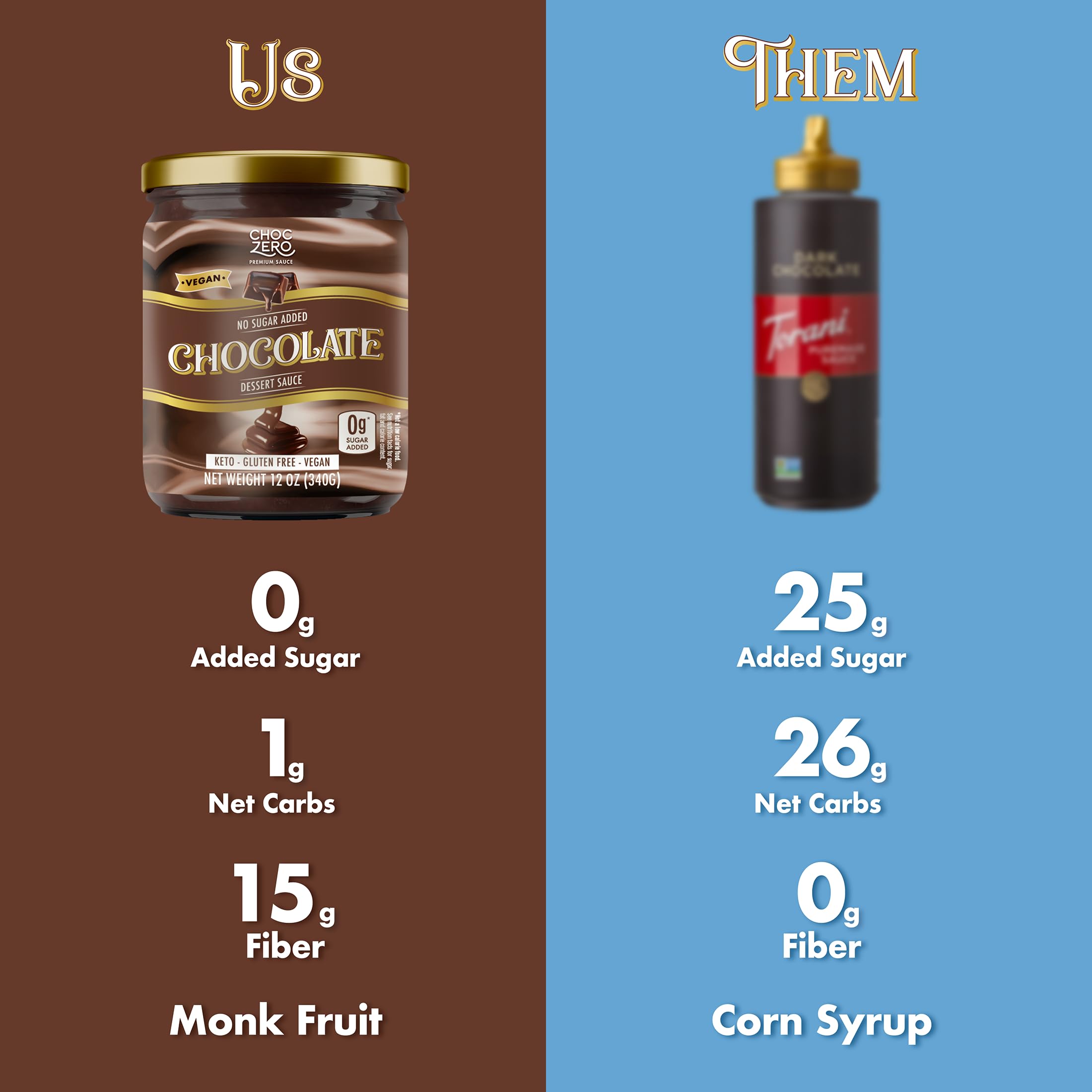 ChocZero vegan-friendly dessert topping, perfect for dairy-free, low-carb treats.