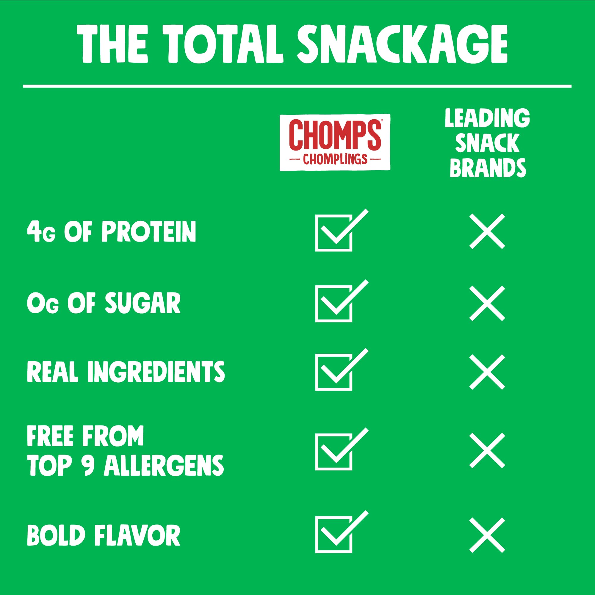 Chomps gluten-free, non-GMO jerky visuals highlighting allergen-free snack option.