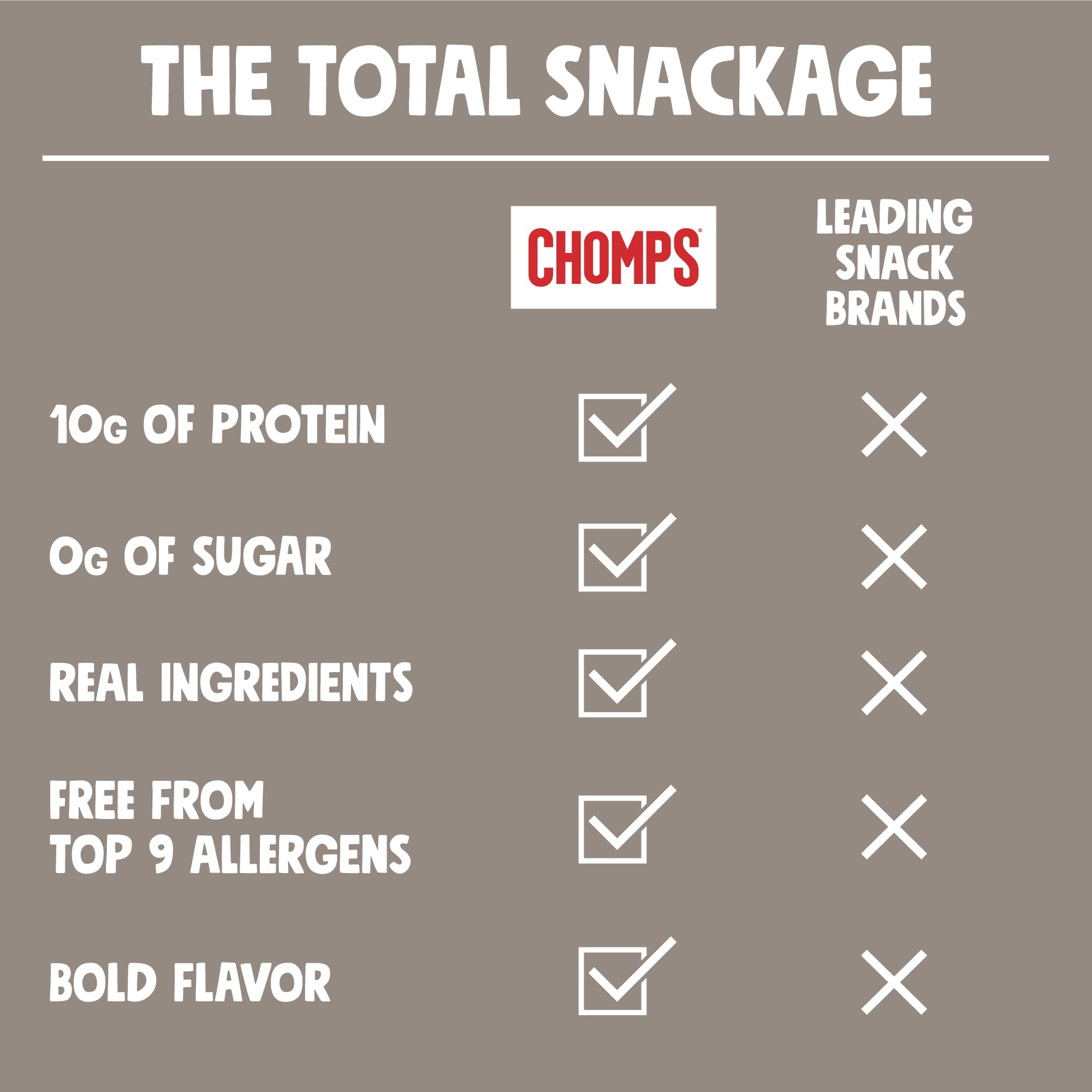 Chomps Gluten-free venison stick suitable for gluten-free diets.