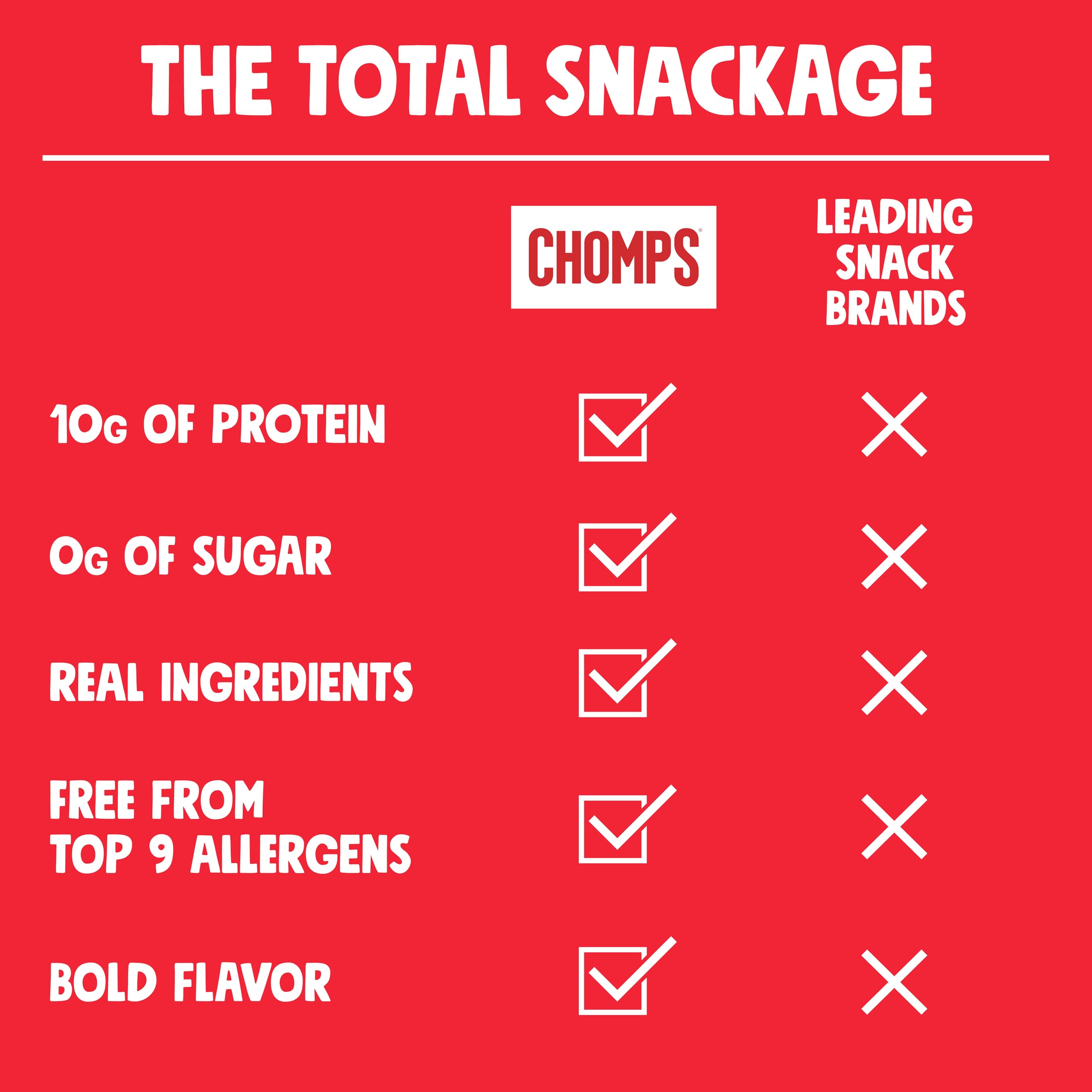 Keto-friendly badge on jerky packaging for low-carb snacking.