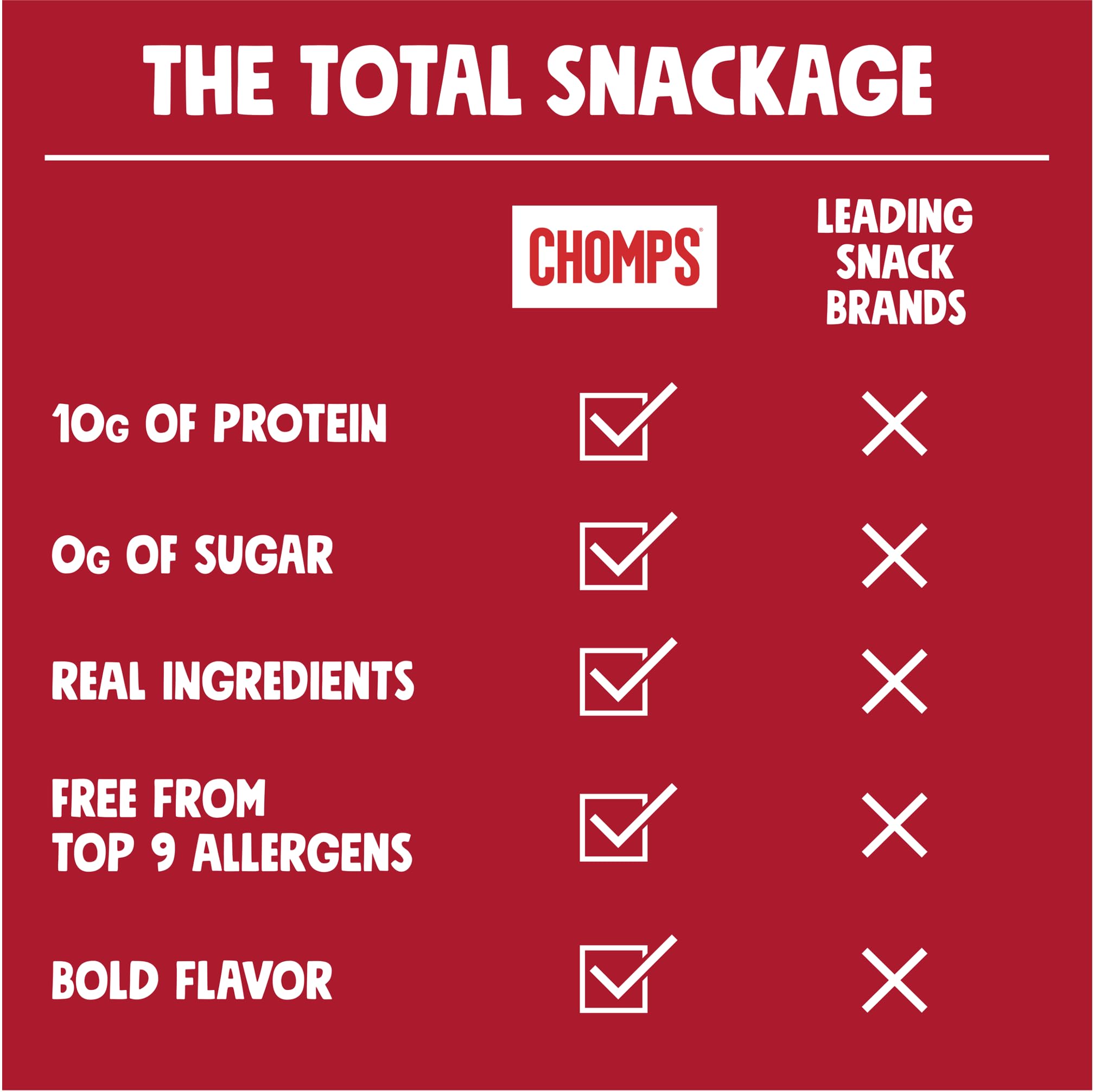 Chomps Whole30-approved beef jerky shown with fresh ingredients.