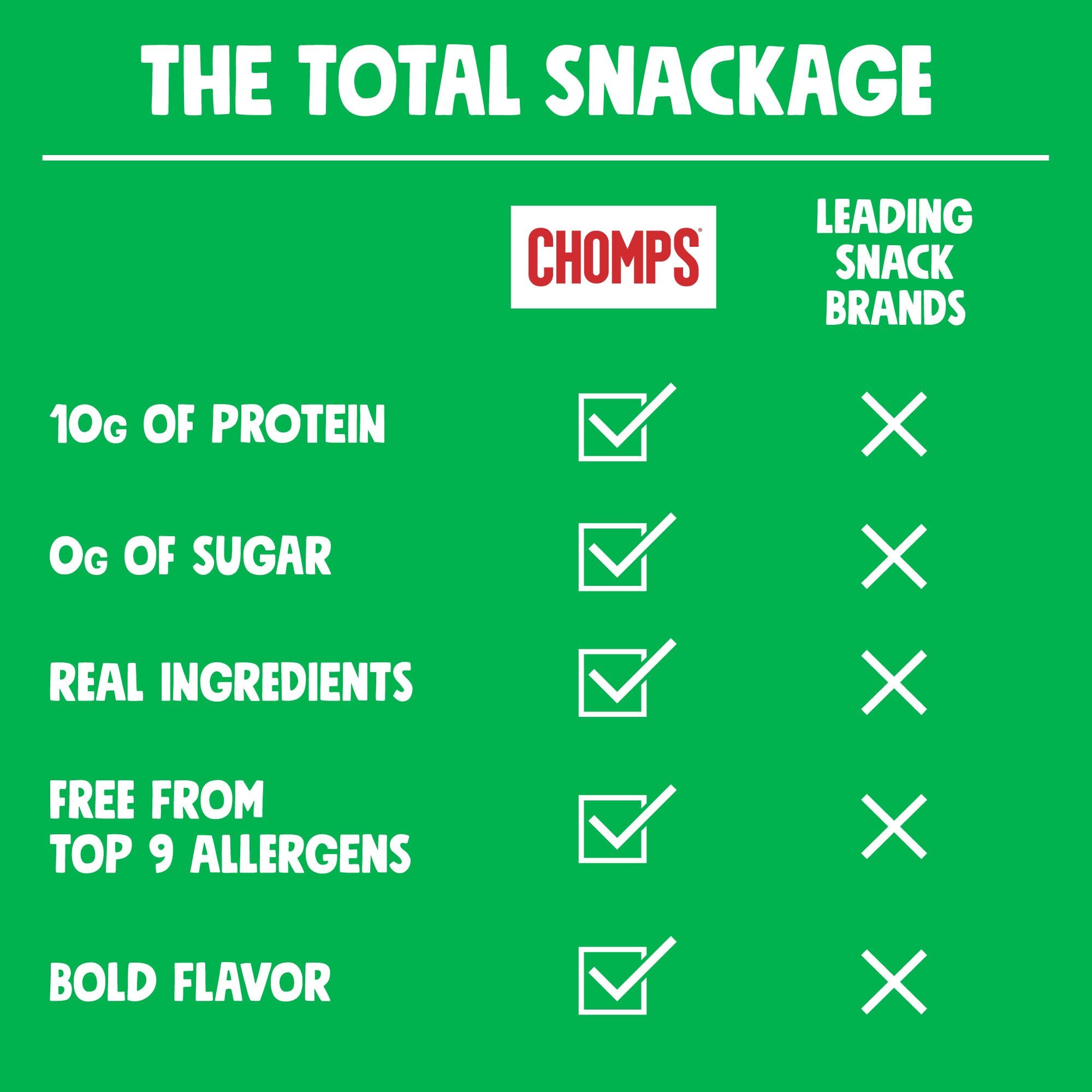 Chomps Nutrition panel close-up detailing protein and calories