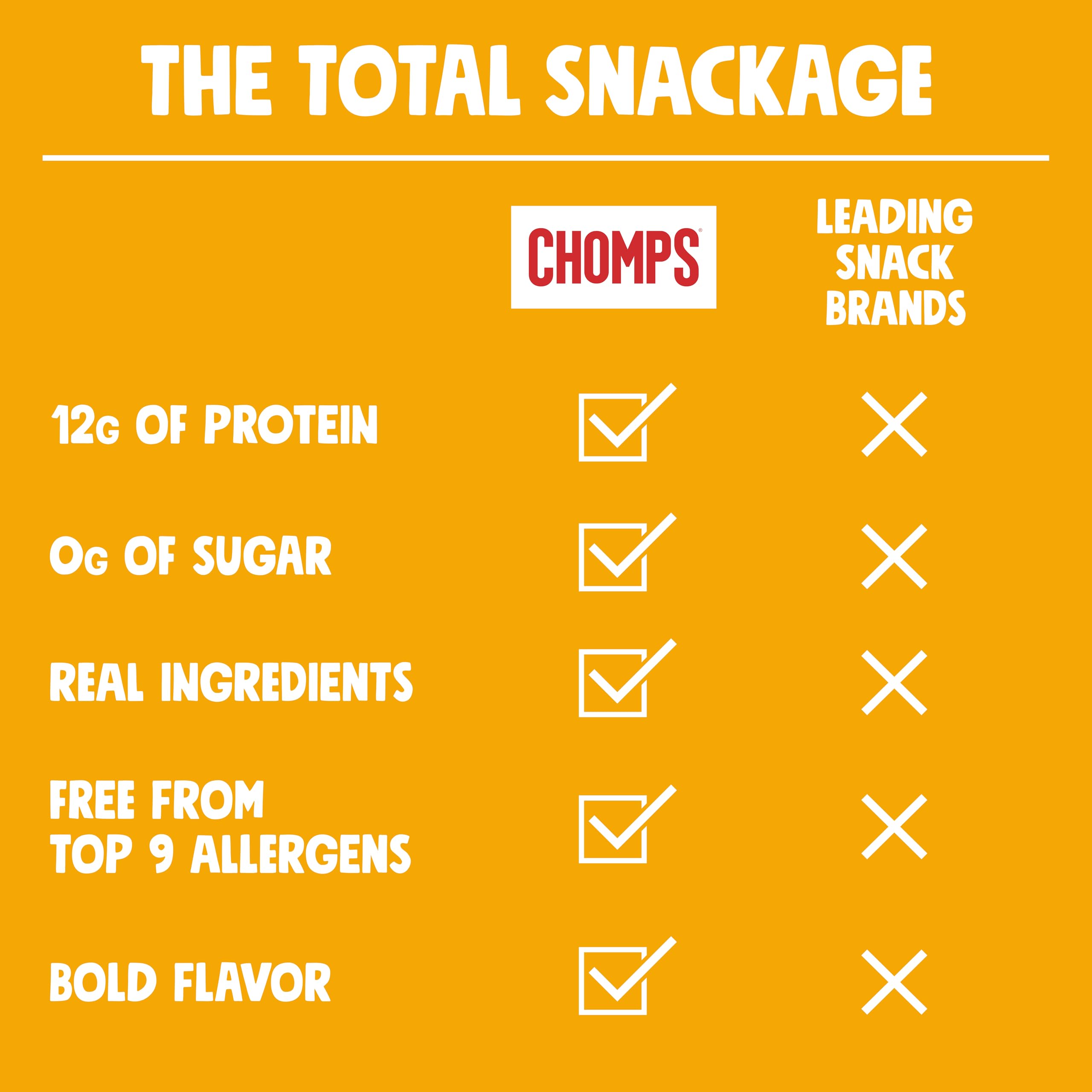 Resealable bag of Chomps Original Turkey Jerky Sticks for convenient snacking.