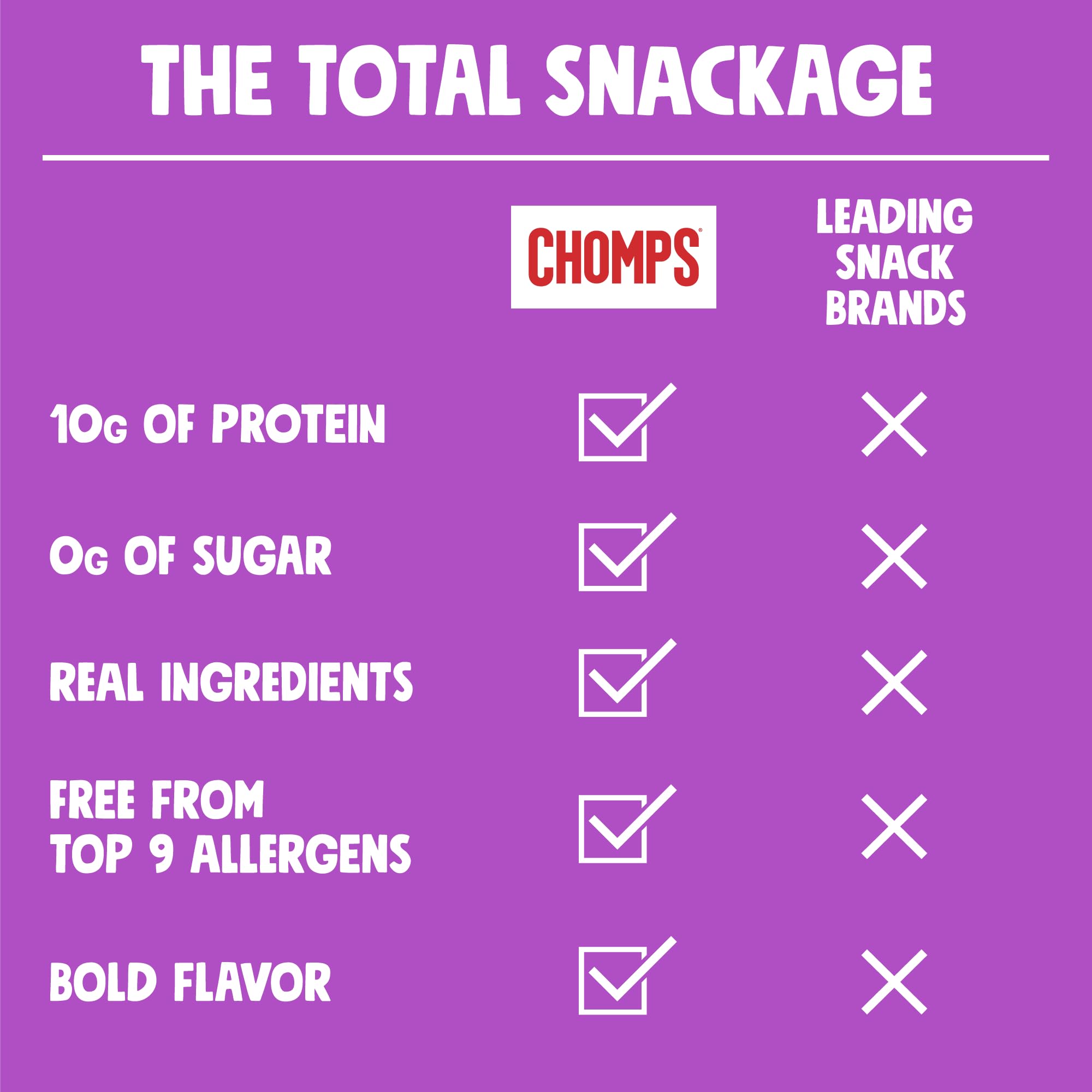 Chomps grass-fed badge signals premium beef sourcing