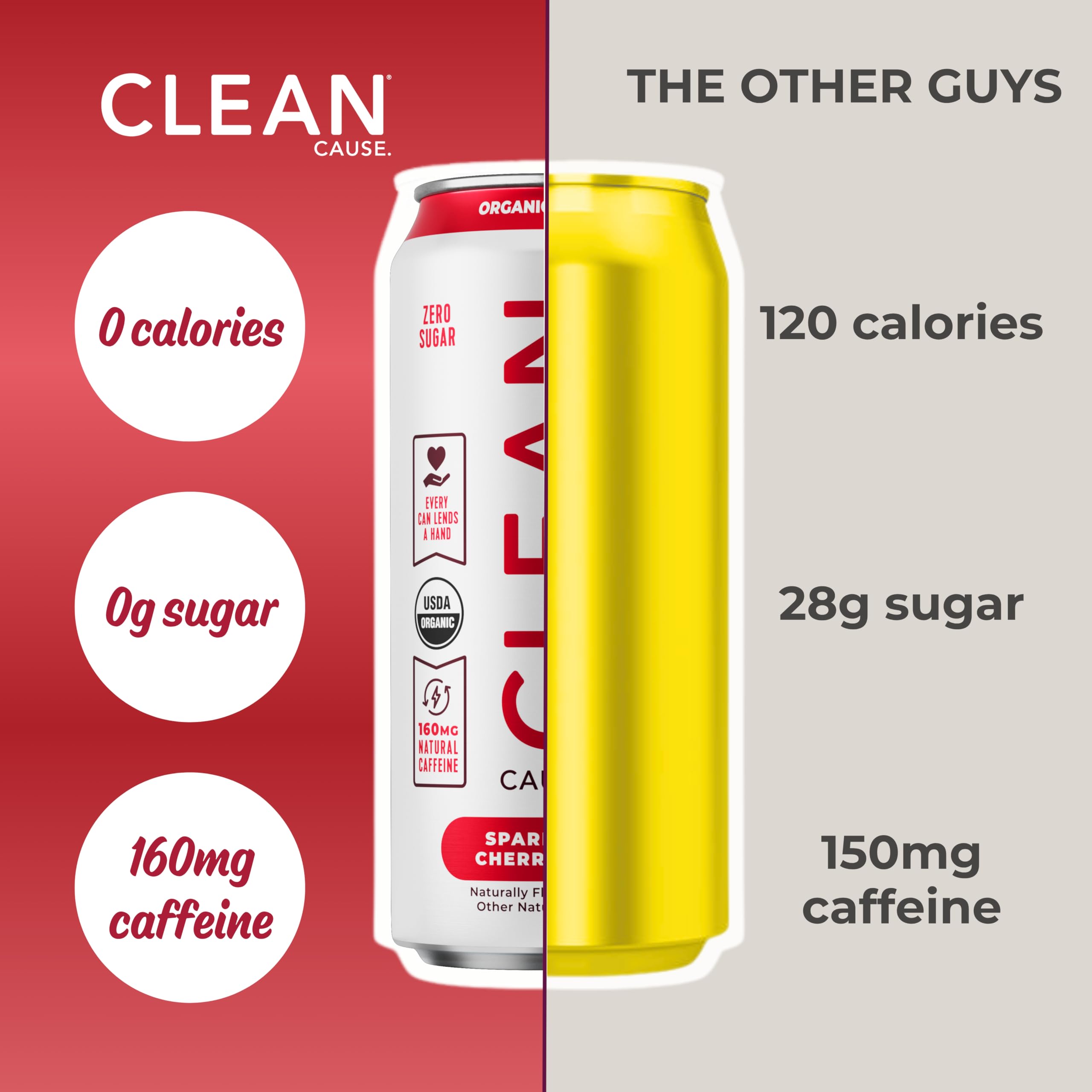 CLEAN CAUSE Zero Calorie and Zero Sugar option supports calorie conscious choices