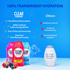 Clear Theory three pack variety showing multiple flavors for versatile hydration