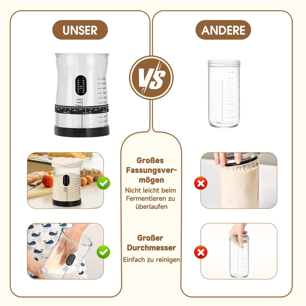 Coco Bird Pro silicone lid serves as a non-slip jar base.