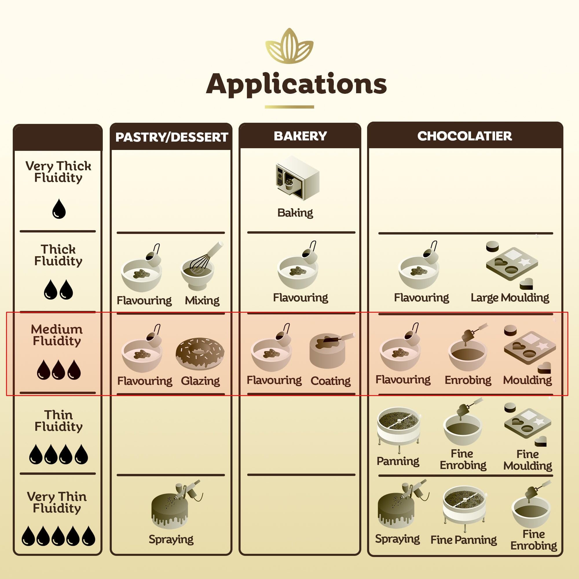 Cocolaat ruby chips beside pastry tools for easy dessert decorating.