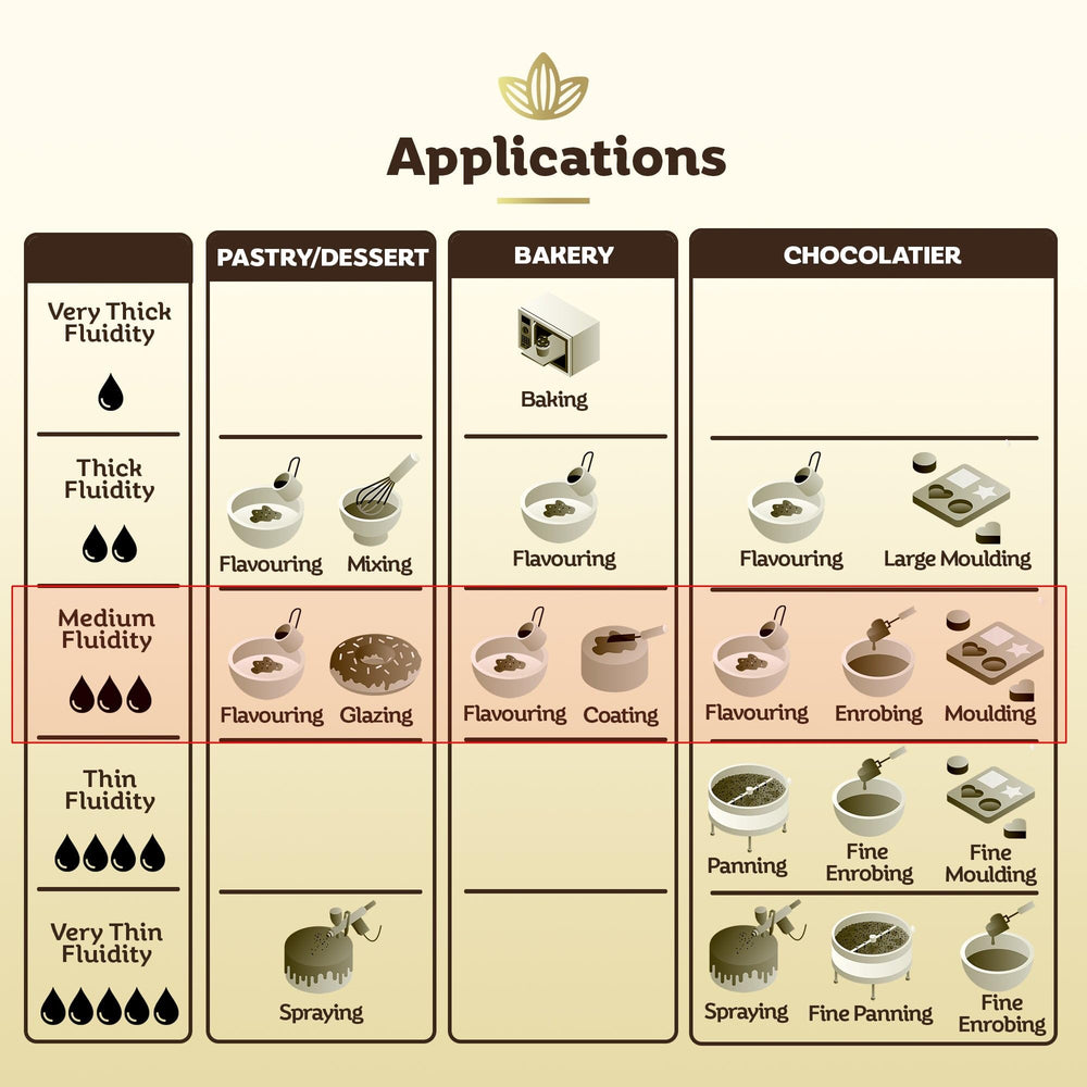 Cocolaat ruby chips beside pastry tools for easy dessert decorating.