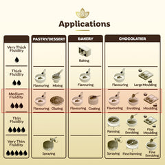 Cocolaat ruby chips beside pastry tools for easy dessert decorating.