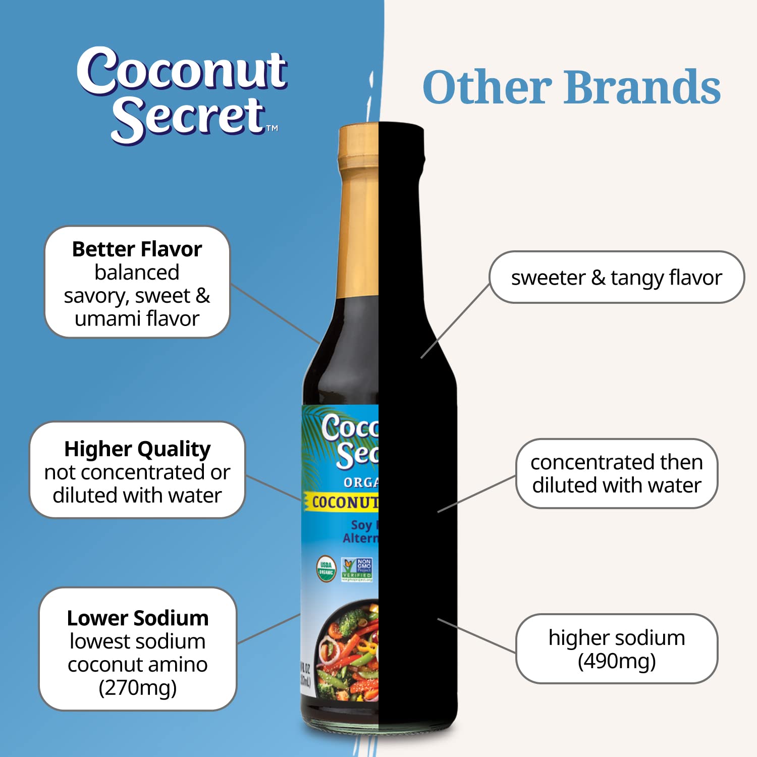 Coconut Secret Dipping Sauce dish ready-to-use flavor booster