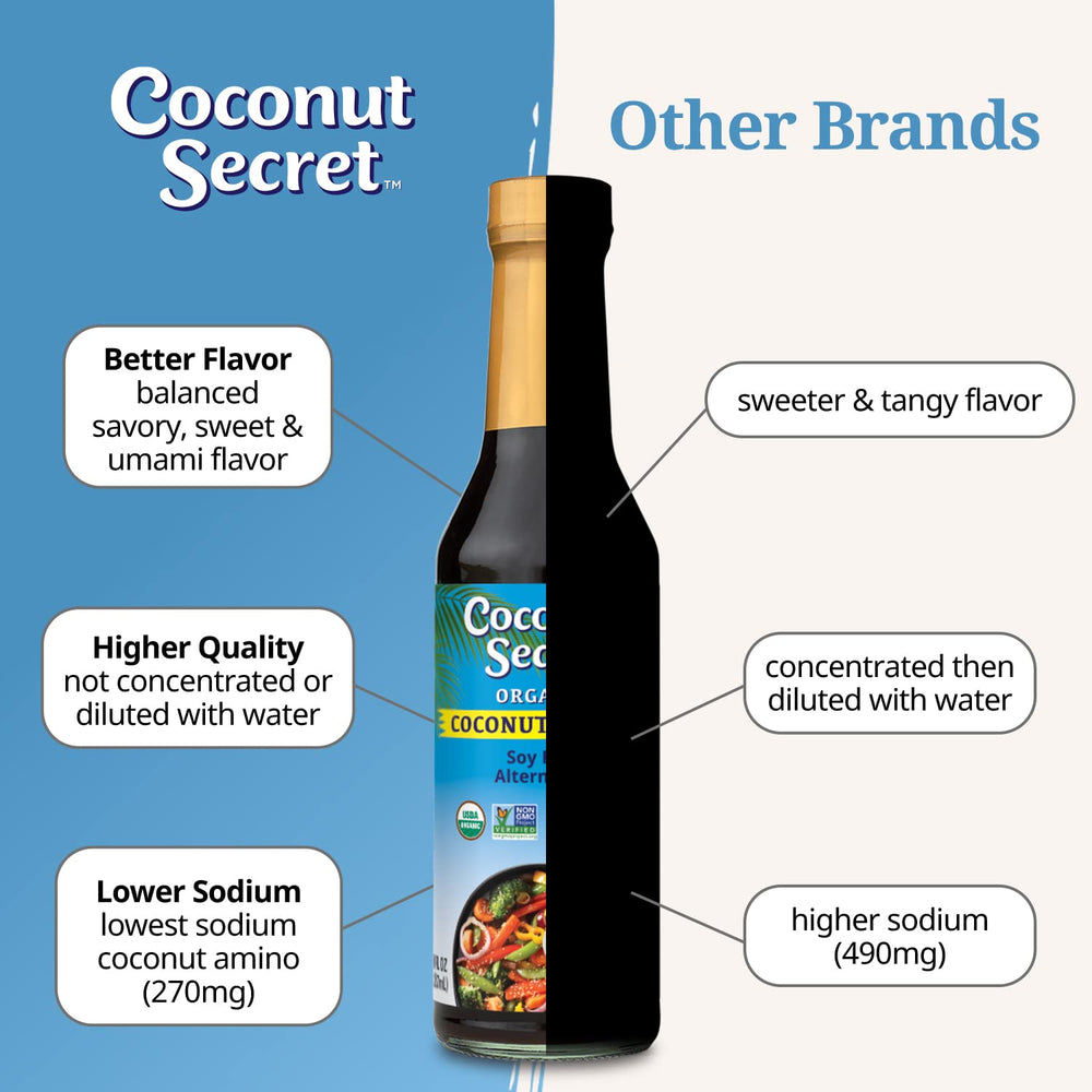Coconut Secret Dipping Sauce dish ready-to-use flavor booster