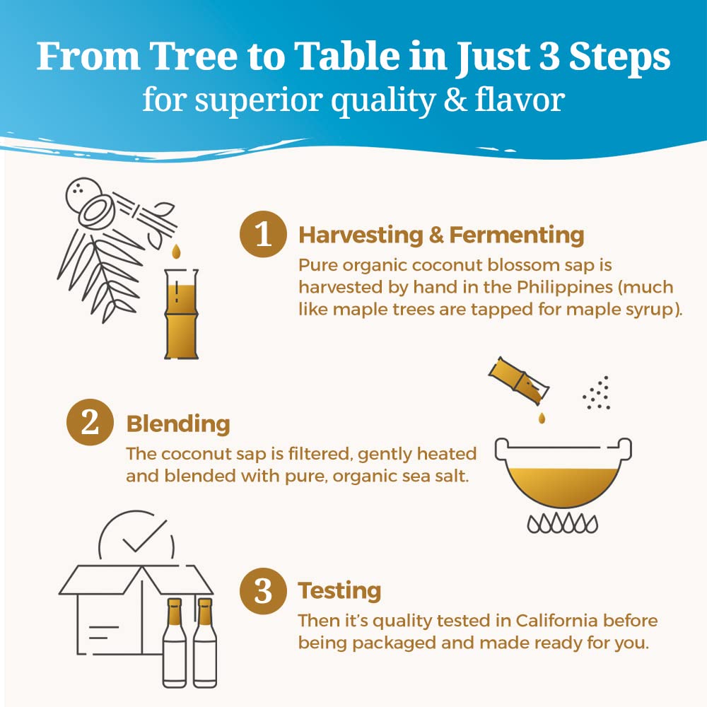 Coconut Secret ingredients panel highlights organic sap and spices for clean flavor