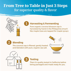 Coconut Secret ingredients panel highlights organic sap and spices for clean flavor