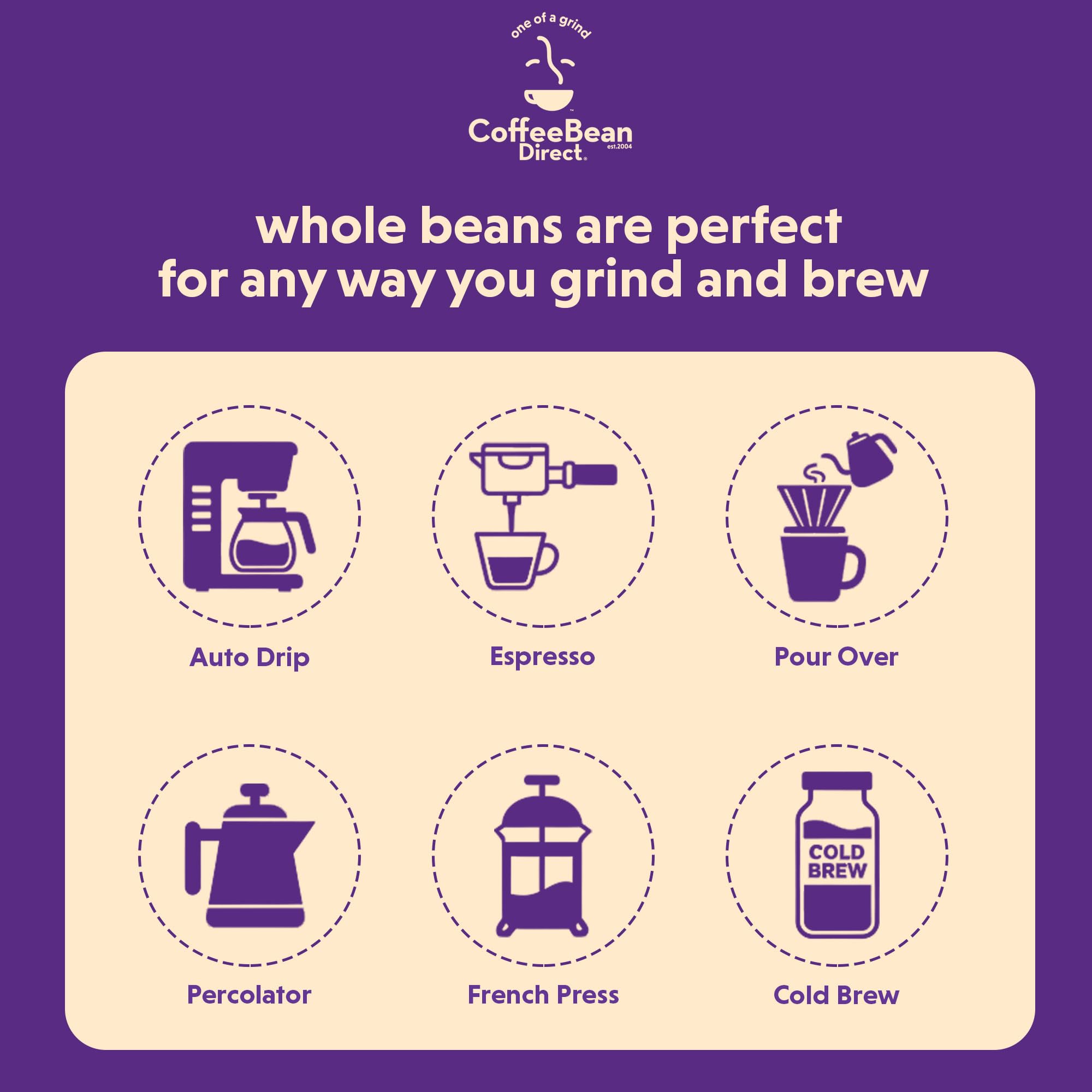 Coffee Bean Direct Ethiopian Yirgacheffe flavor notes cocoa-pecan aroma