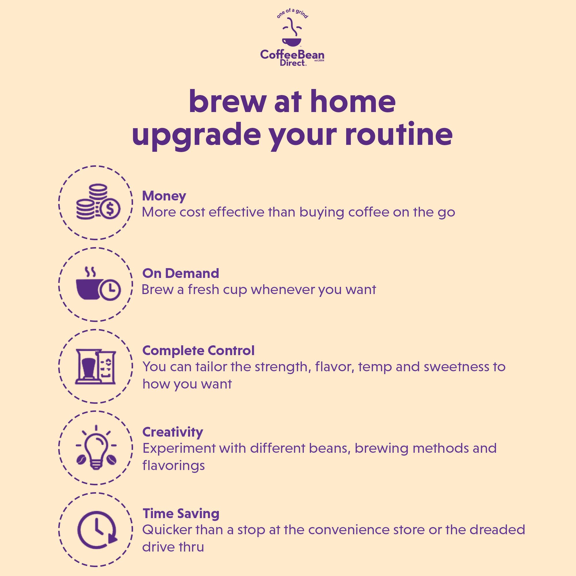Pour-over setup with Coffee Bean Direct Italian Roast Espresso to highlight aroma.