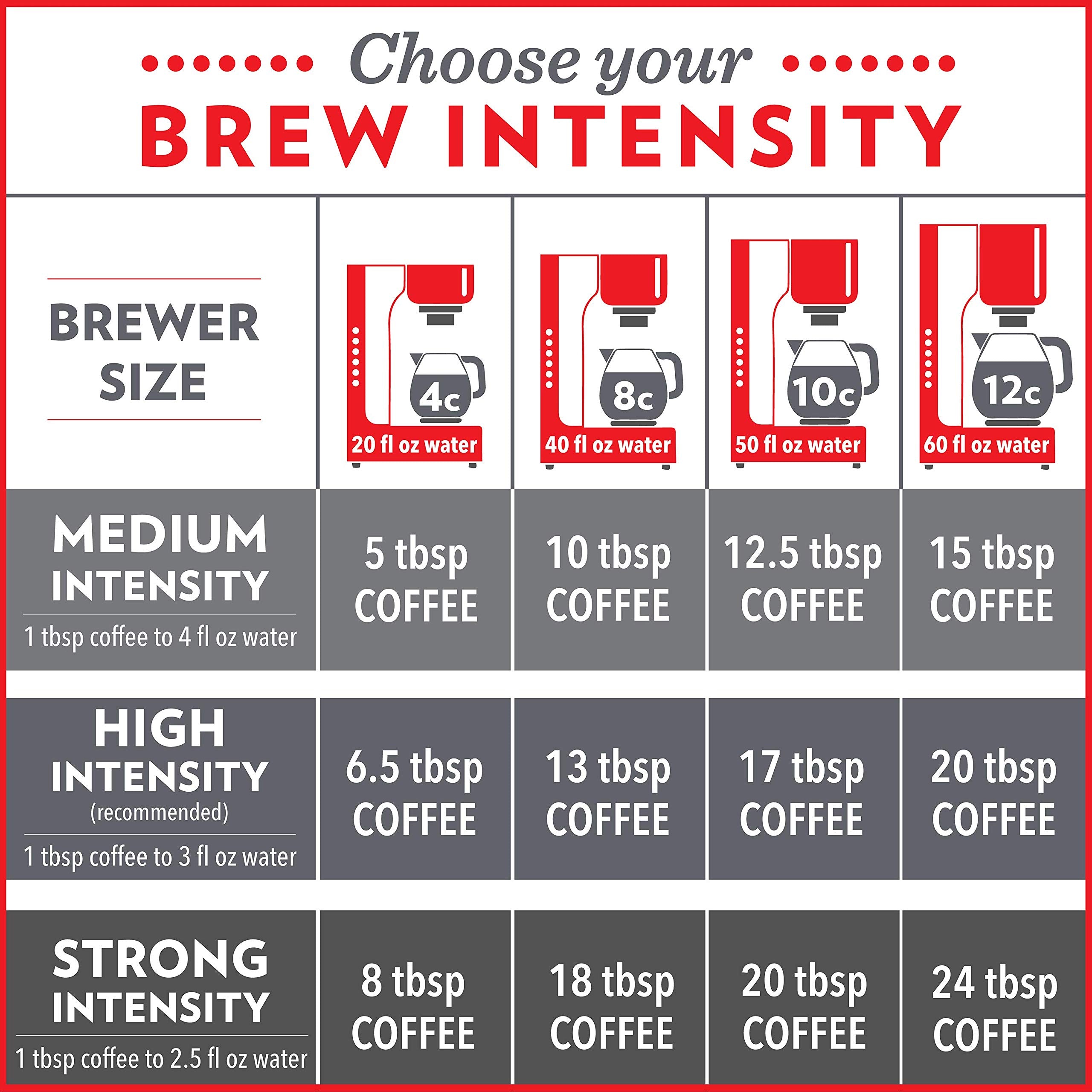 Community Coffee Dark & Bold Intense Blend supports responsible sourcing and community programs.