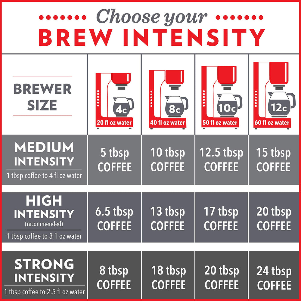 Community Coffee Dark & Bold Intense Blend supports responsible sourcing and community programs.
