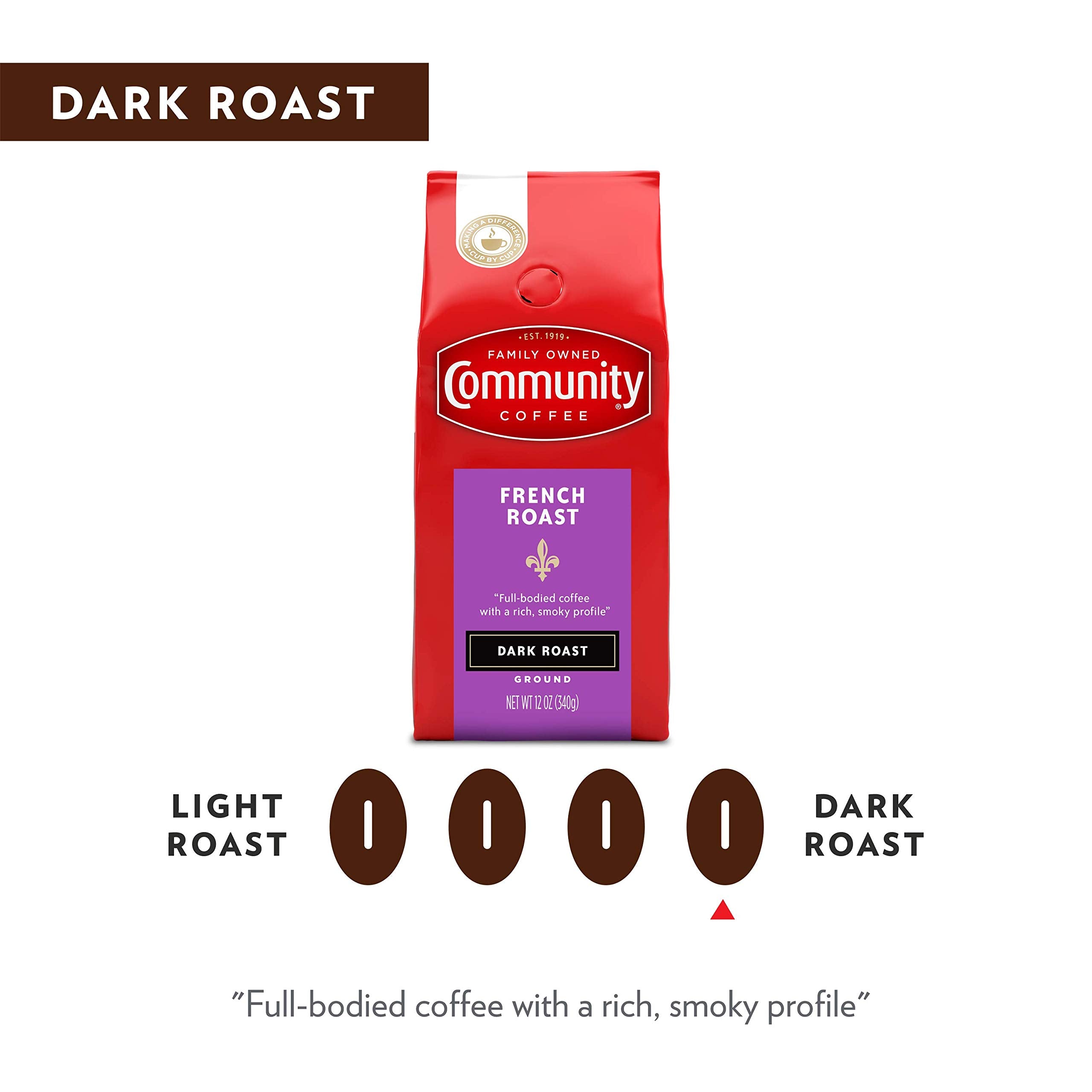 Community Coffee ground coffee packaging and seal preserving freshness.