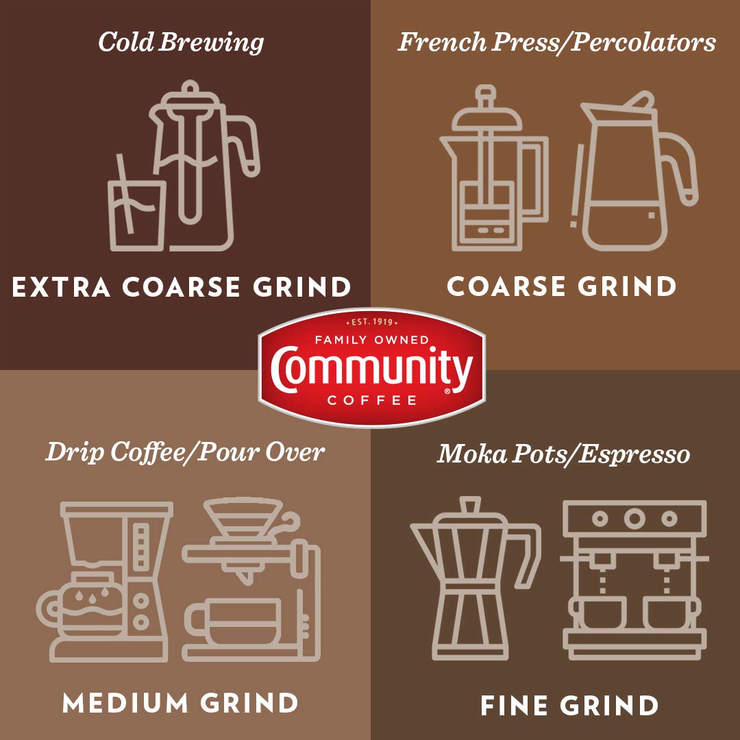 Heritage and family roots of Community Coffee shown in branding and packaging.