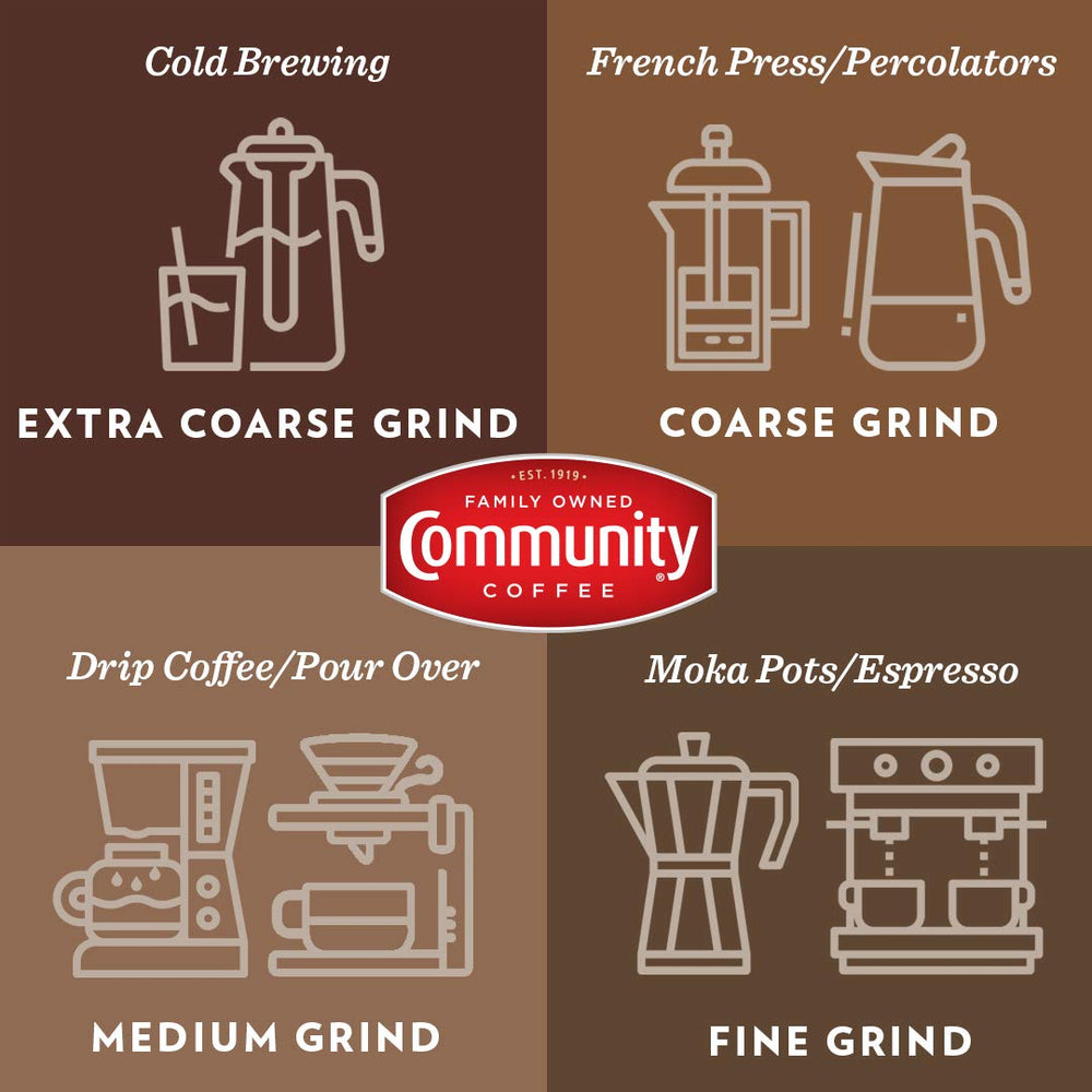 Heritage and family roots of Community Coffee shown in branding and packaging.