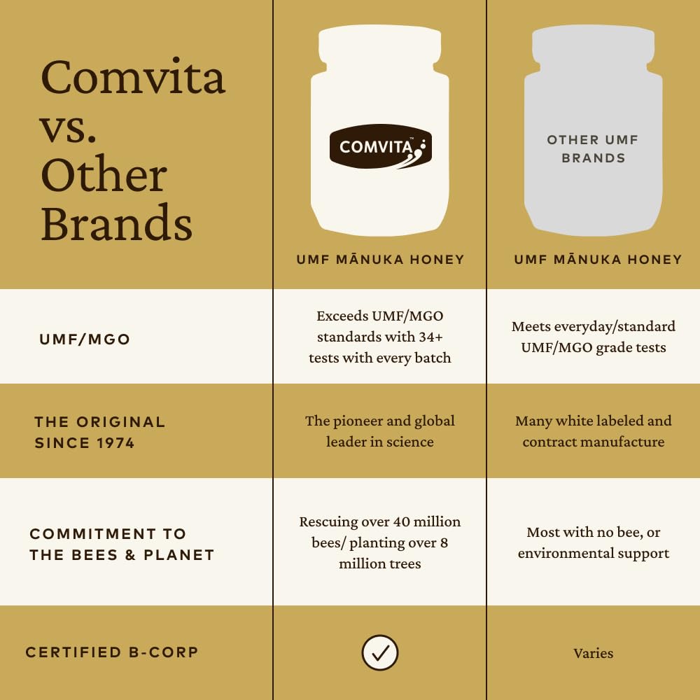 COMVITA Manuka Honey UMF 10+ with UMF certification label visible.