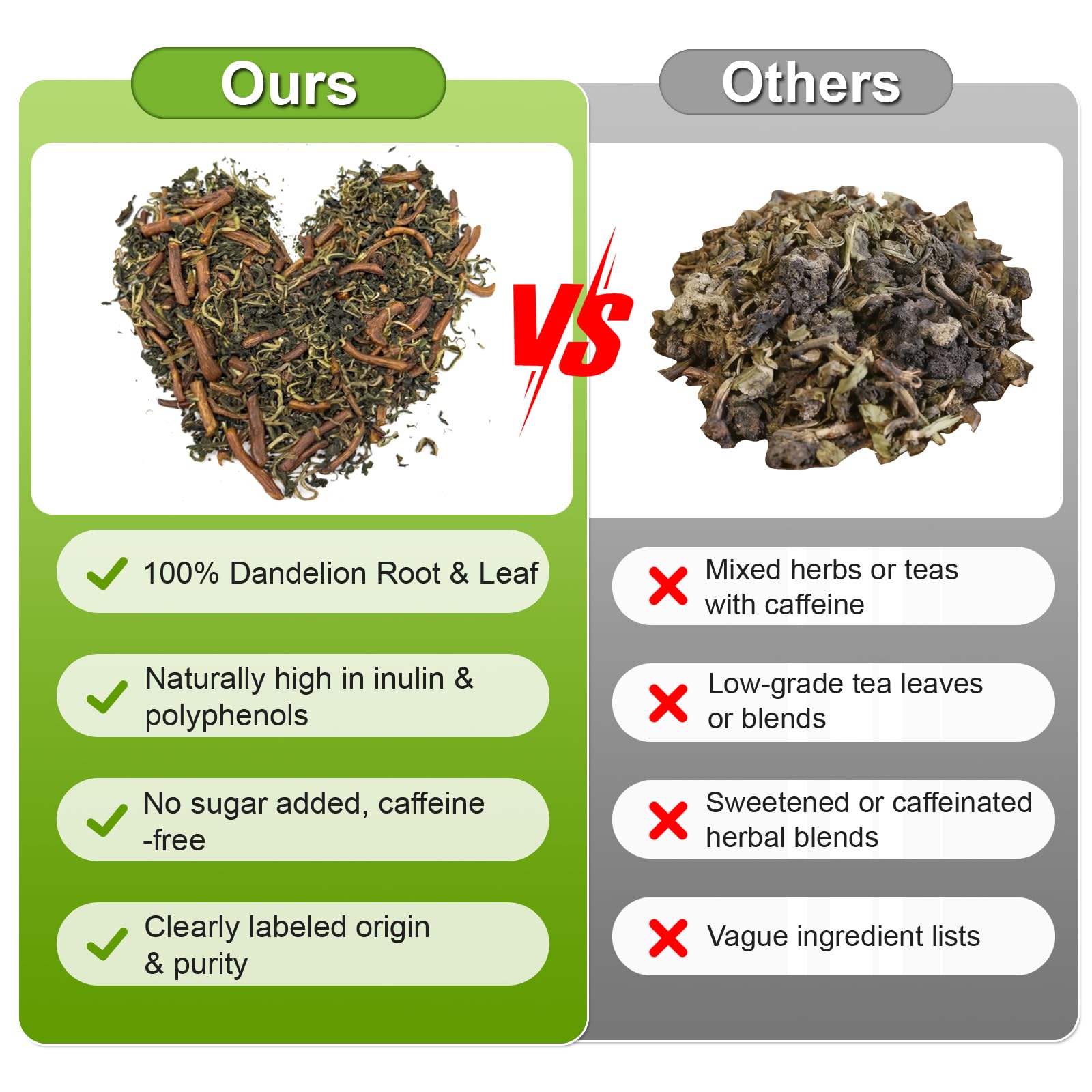 Cookools dandelion root and leaf blend with natural ingredients