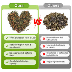 Cookools dandelion root and leaf blend with natural ingredients