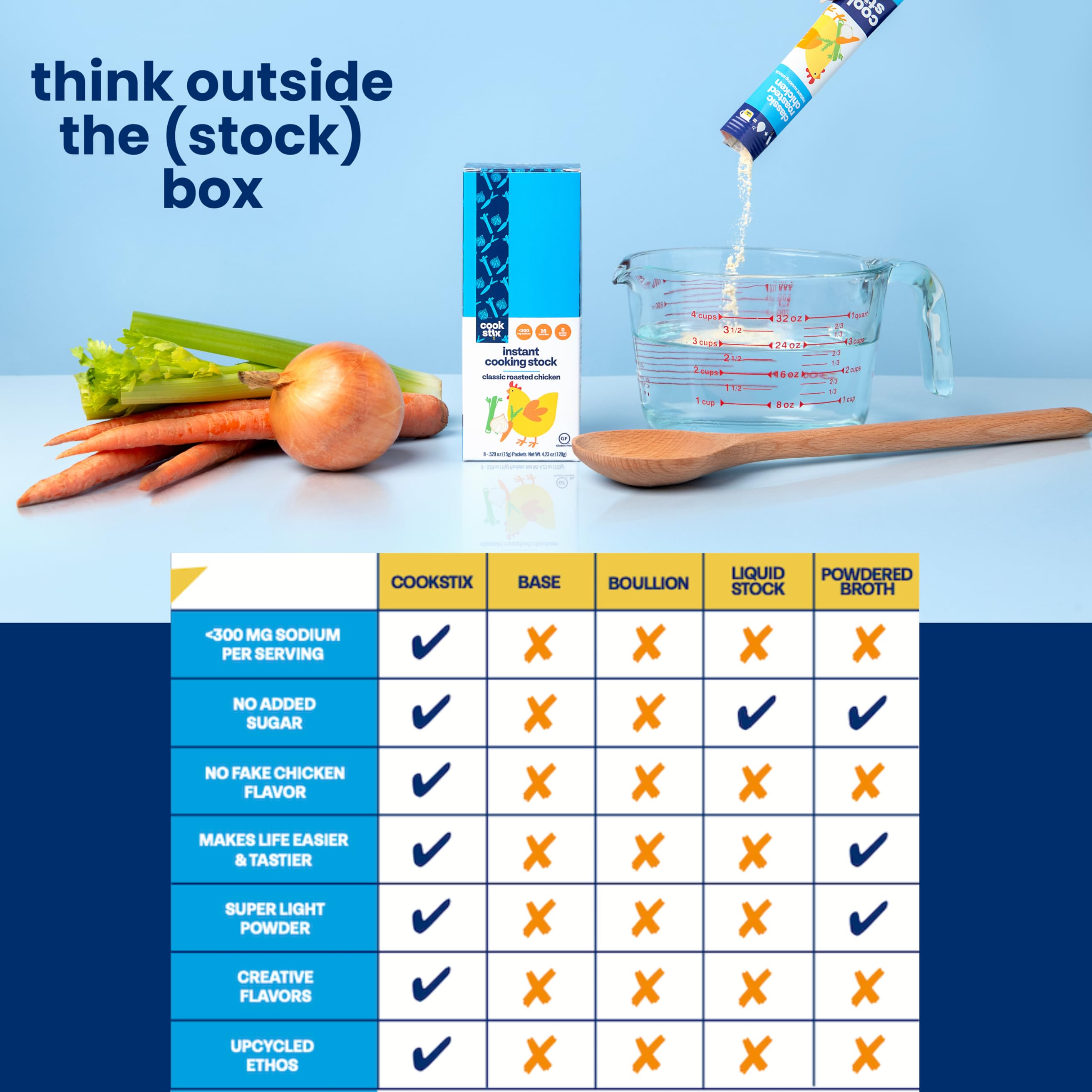 Cookstix 4-pack packaging simplifies stocking multiple meals