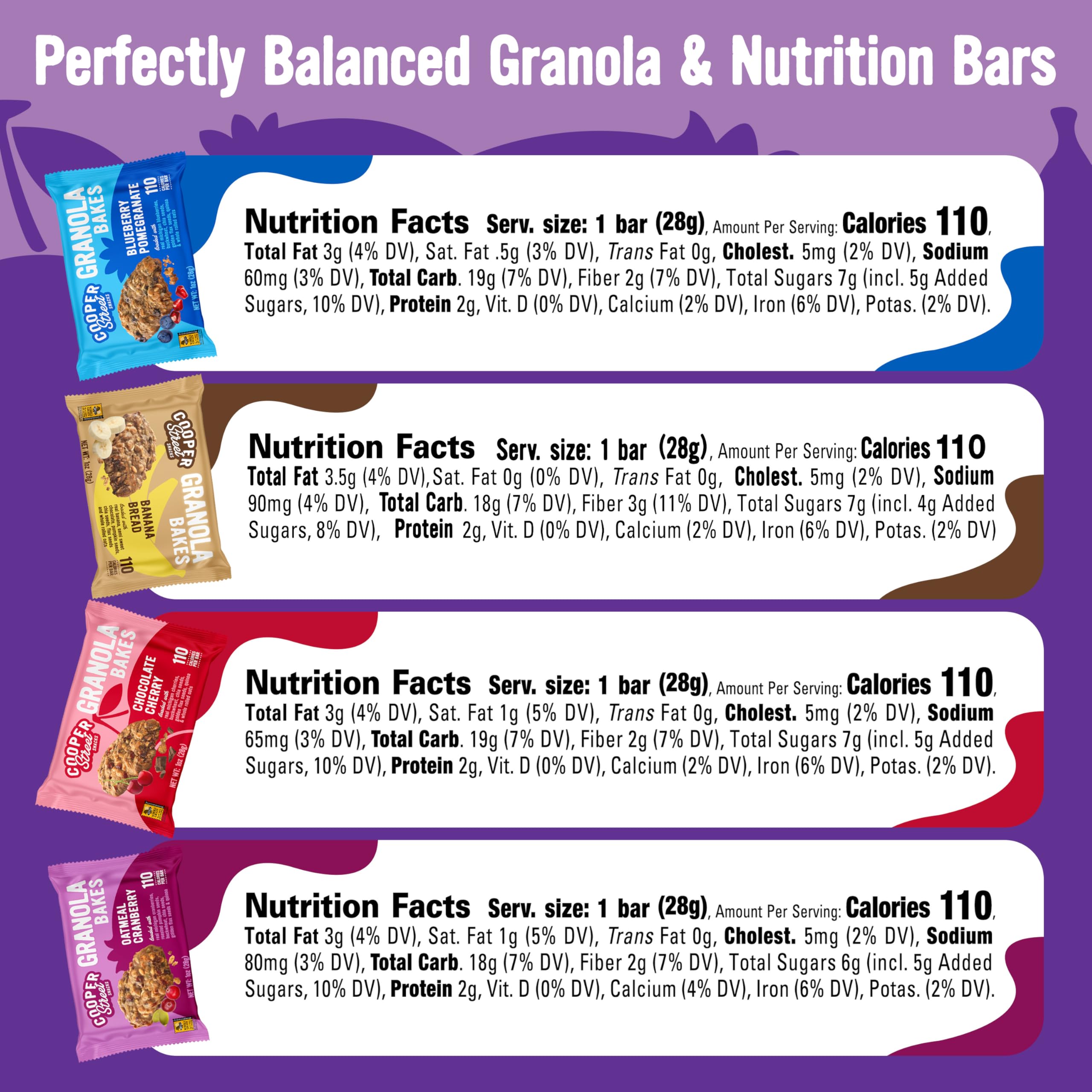 Cooper Street Granola Bakes chocolate-cherry bar with chewy texture for busy mornings