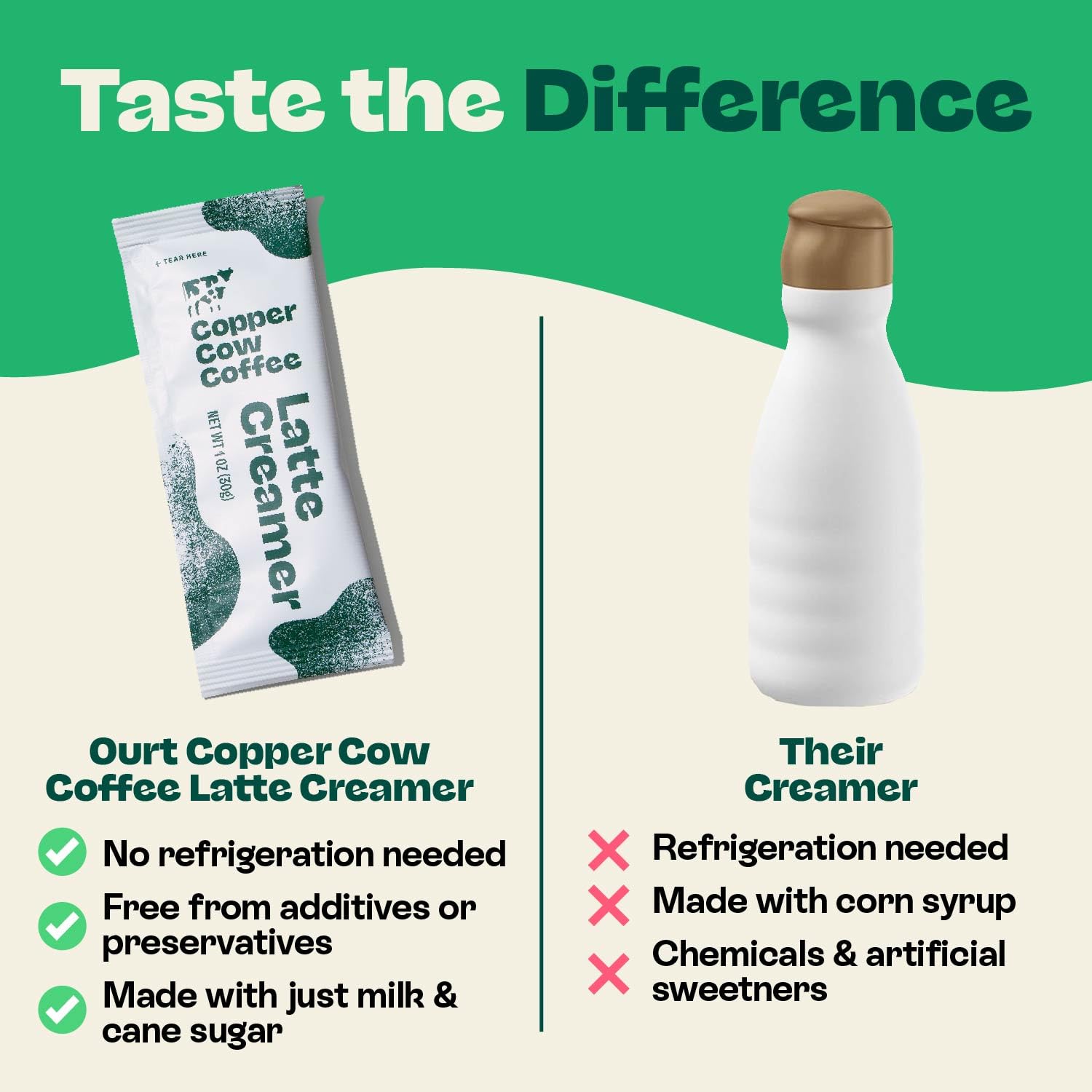 Artisanal flavors from herbs and spices in Copper Cow Coffee for balanced aroma.