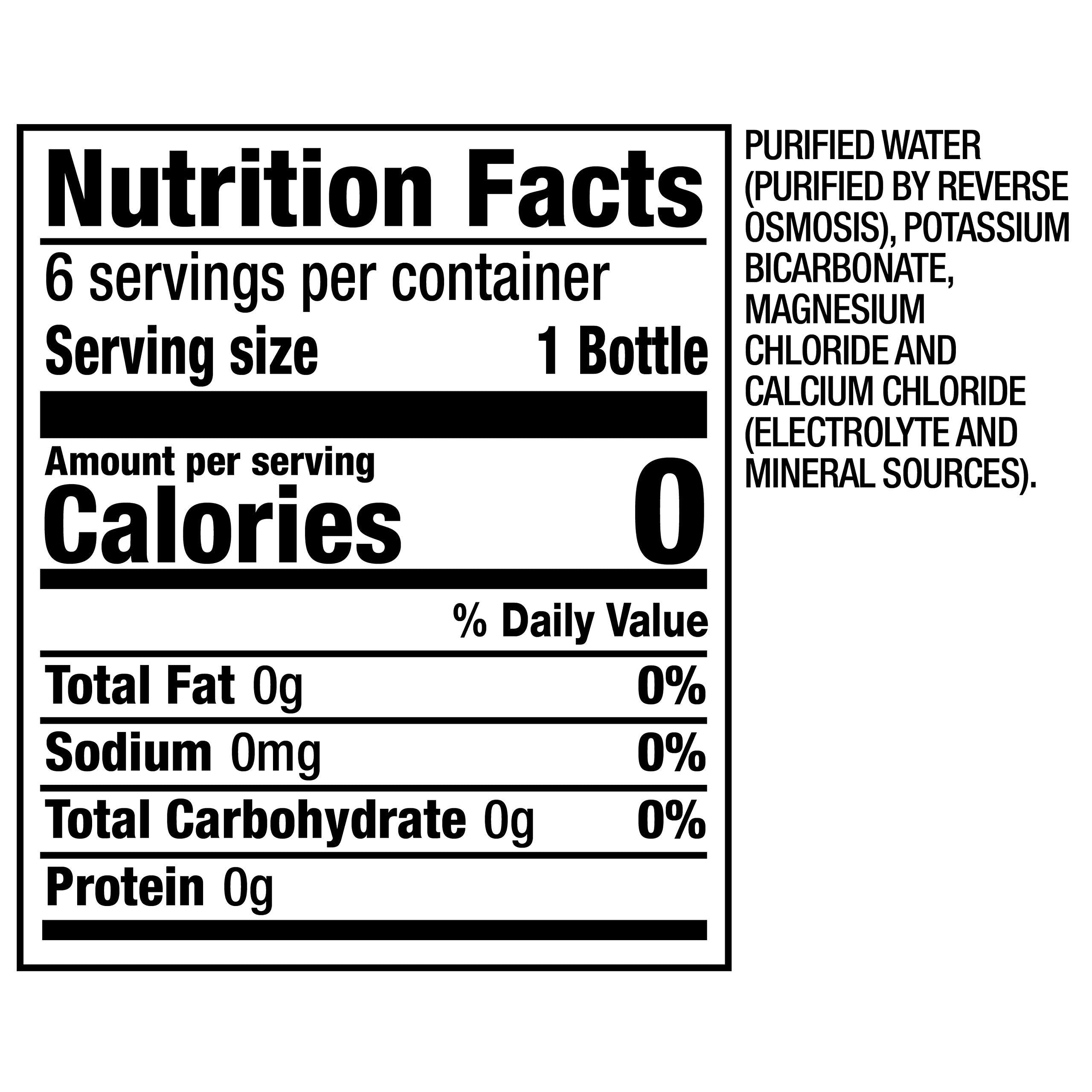 Core Hydration recyclable packaging supports eco-conscious choices
