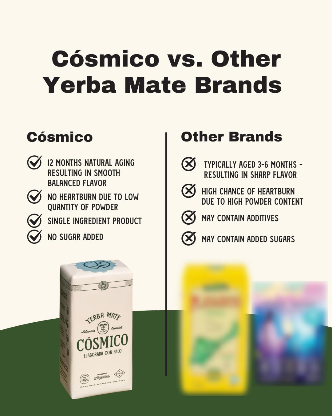 Cósmico Yerba Mate ethically sourced from South American partner farms.