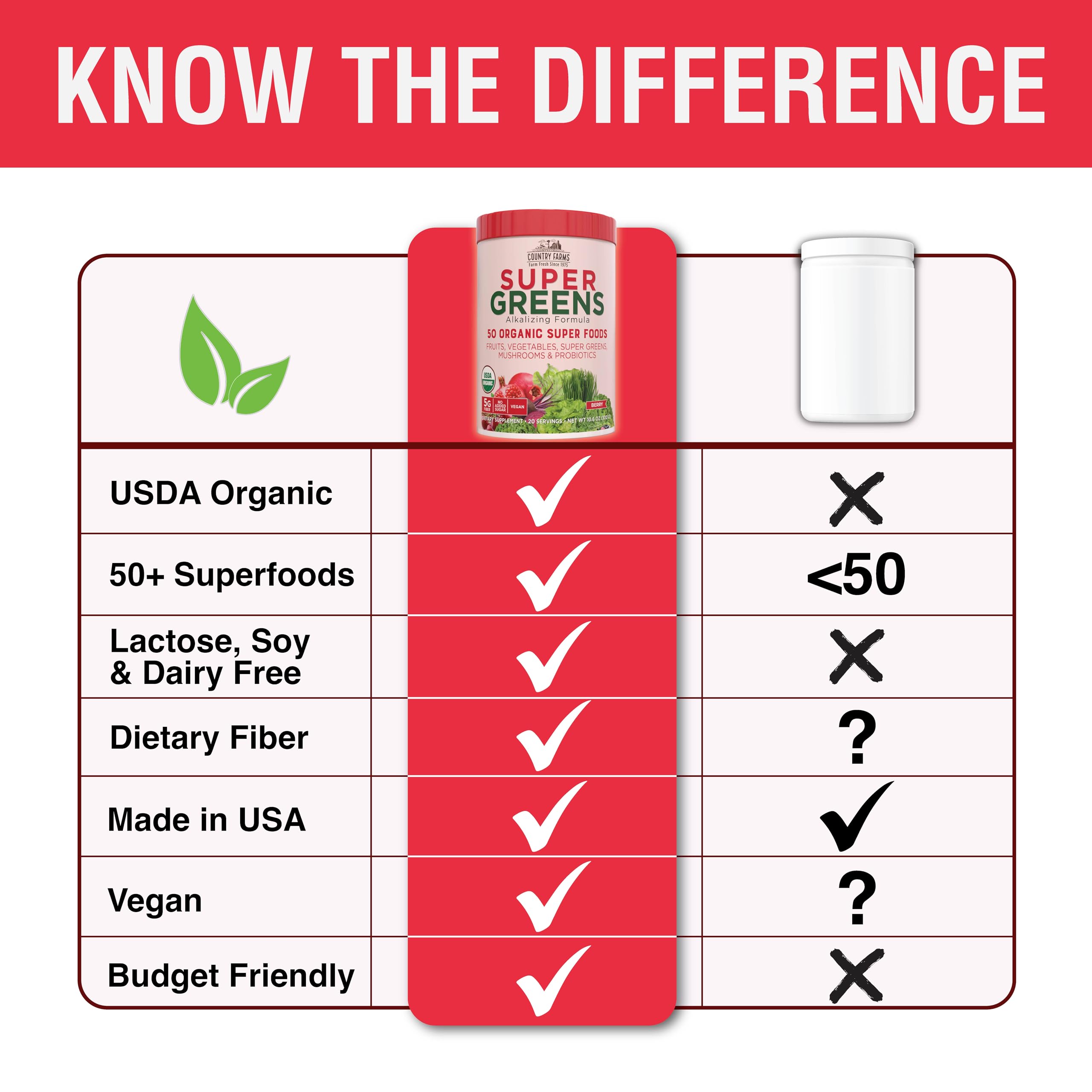 Country Farms Super Greens berry serving size illustrating 40 total servings in two tubs.