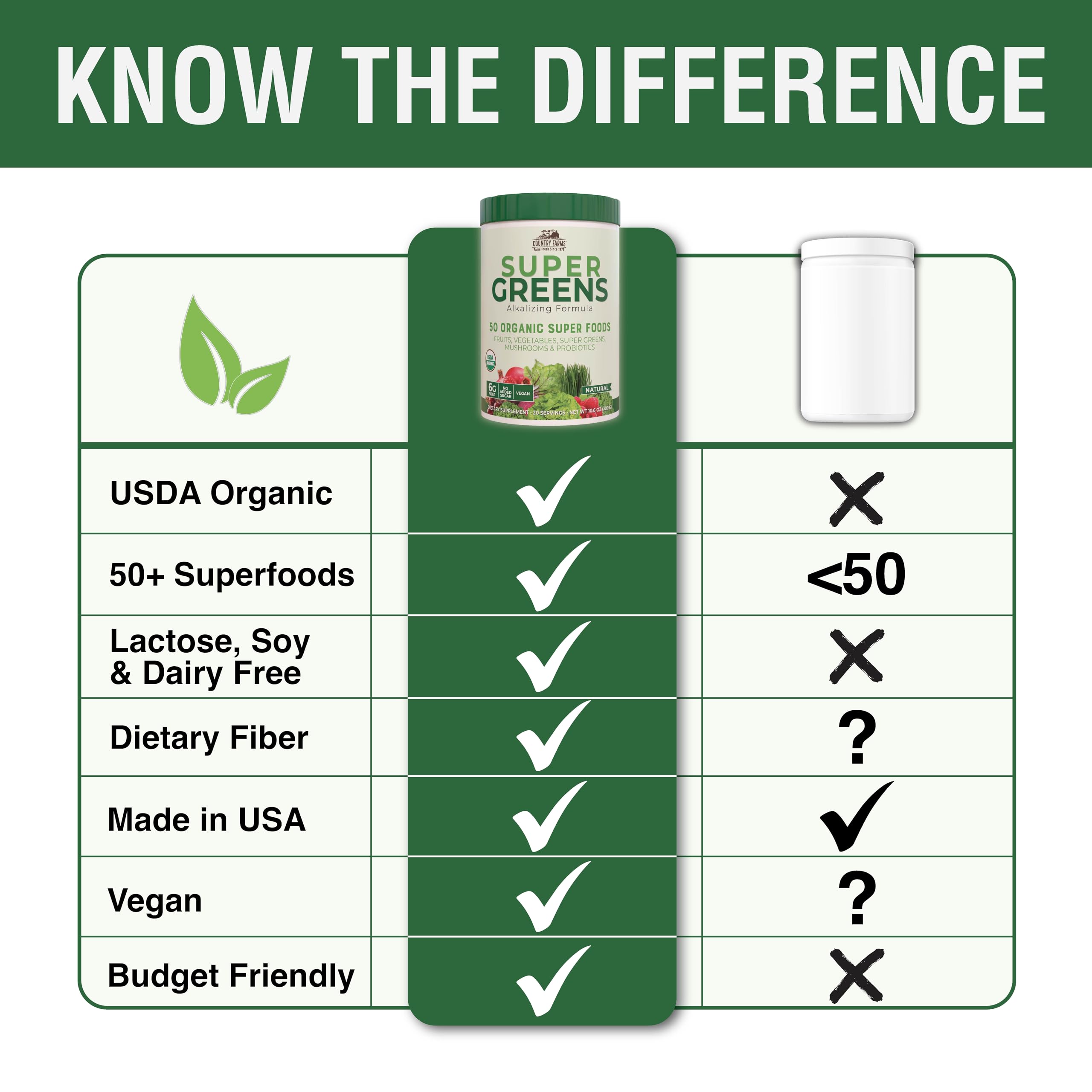 Country Farms Super Greens probiotic blend supports digestive balance