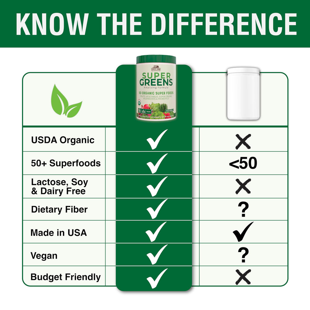 Country Farms Super Greens probiotic blend supports digestive balance